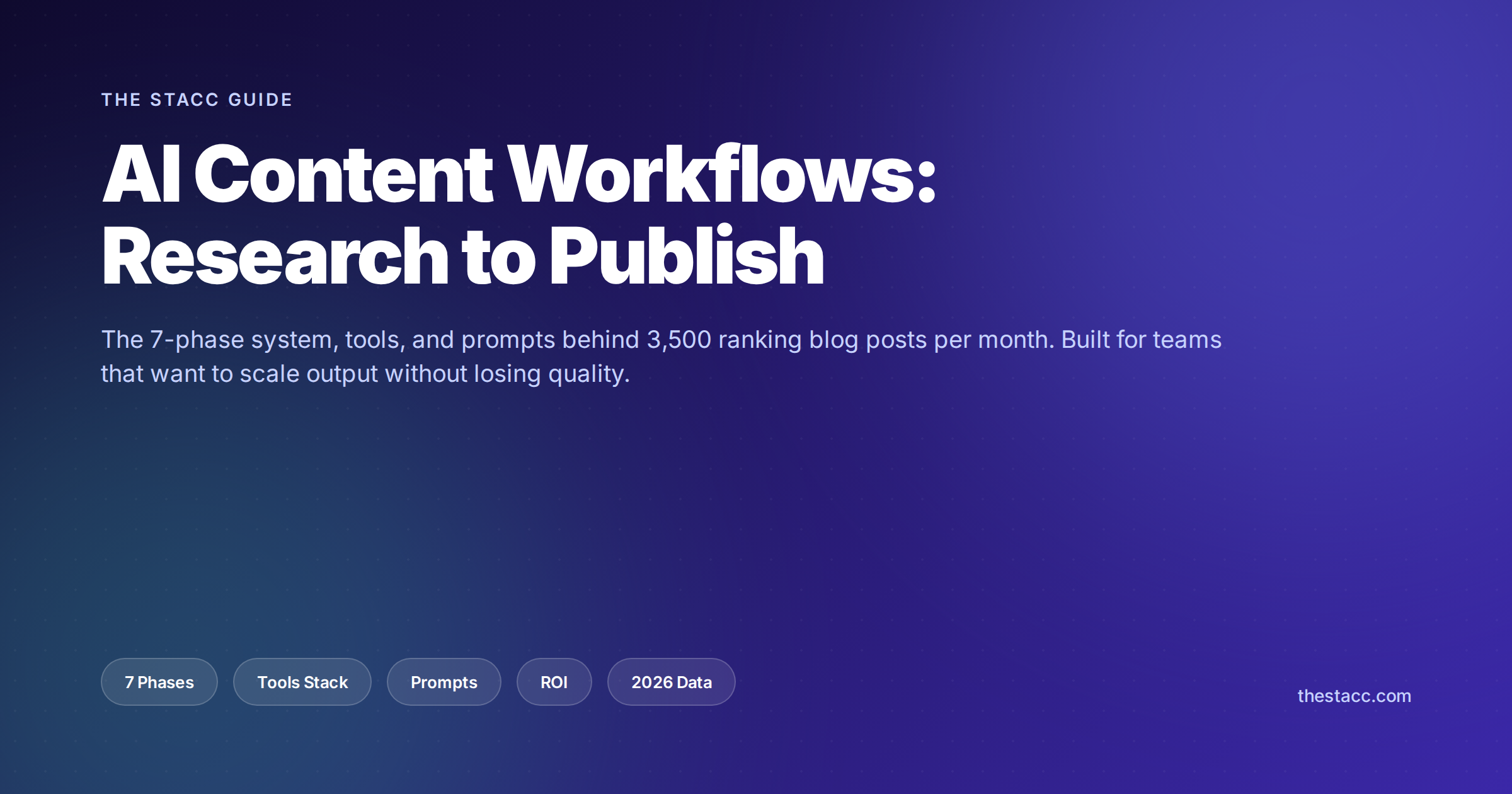 AI content workflows research to publish 7-phase system
