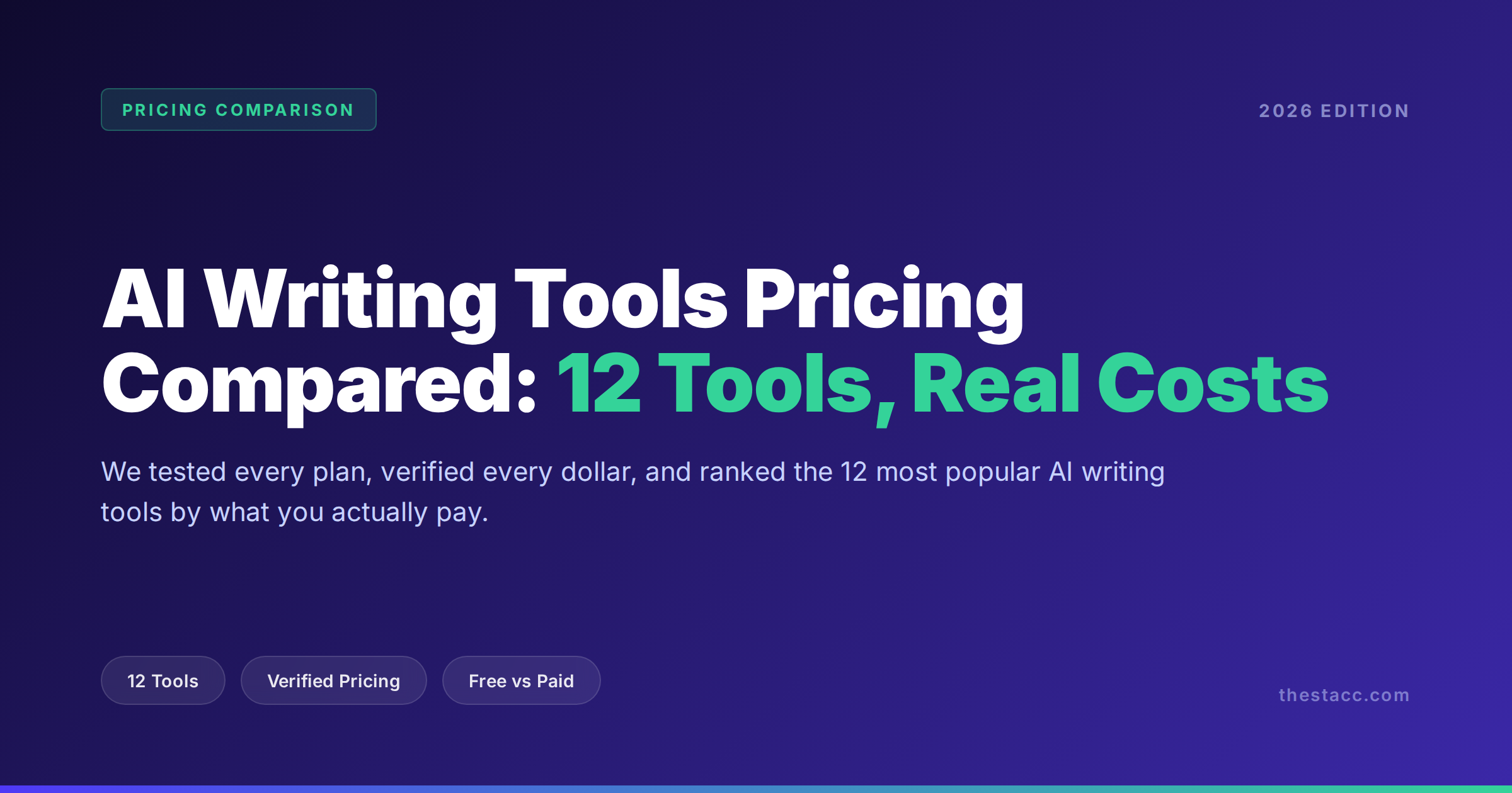 AI writing tools pricing comparison chart for 12 tools in 2026