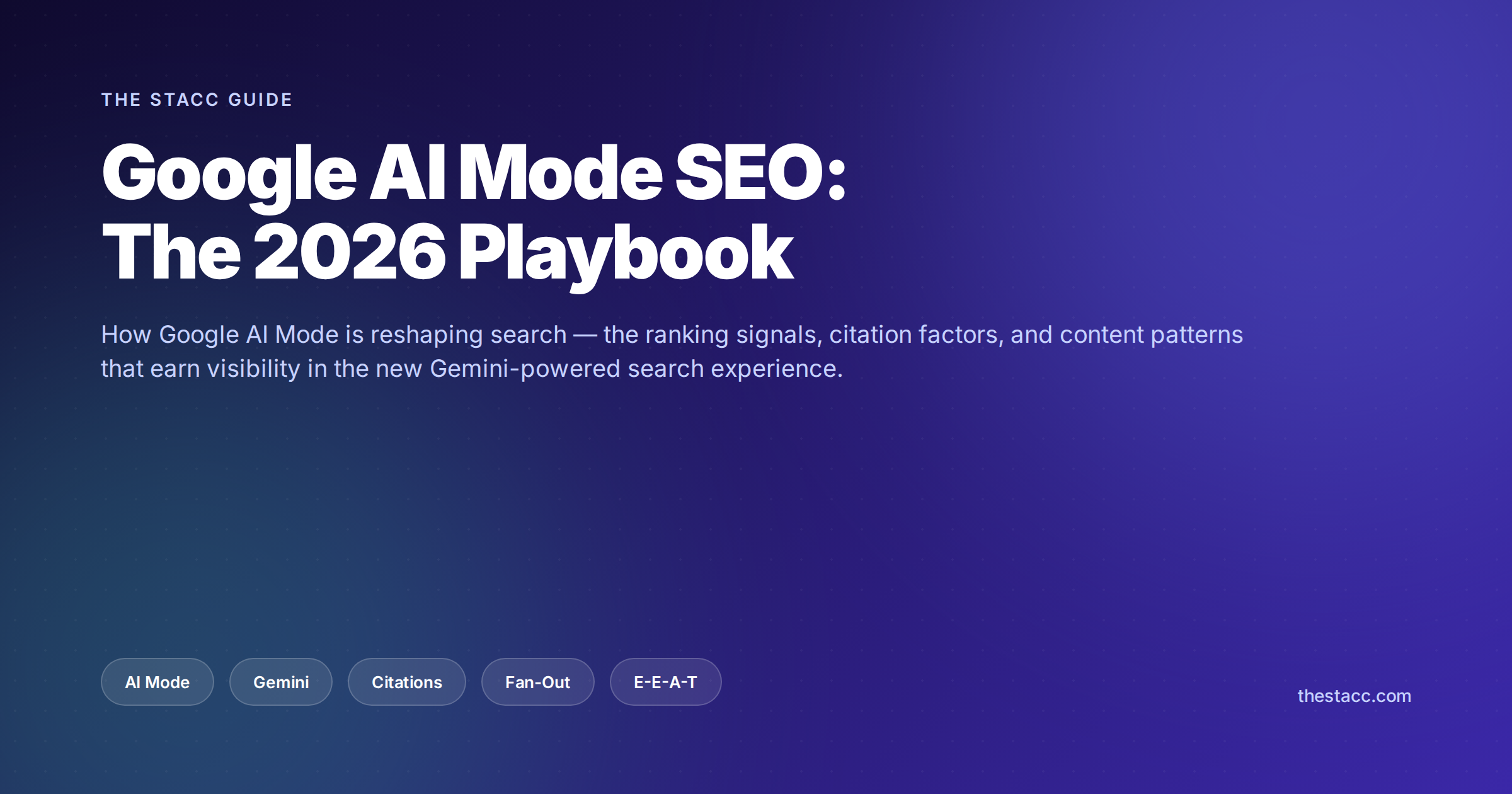Google AI Mode SEO playbook 2026 covering fan-out queries, citations, and ranking factors