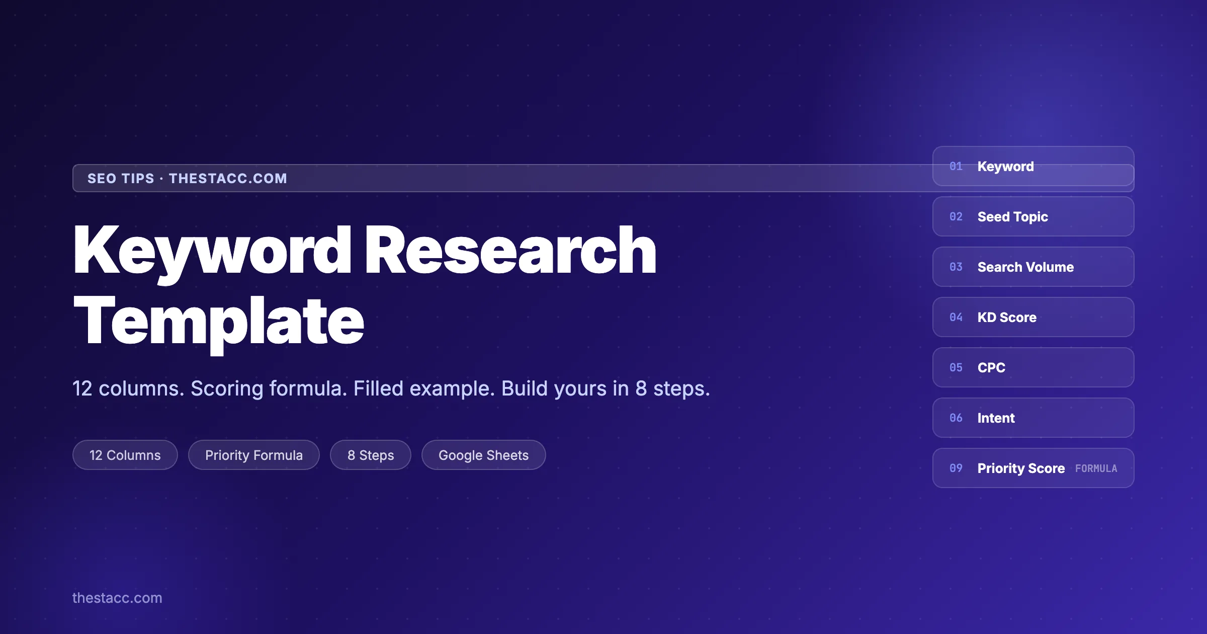 Keyword research template showing 12 essential columns and example data