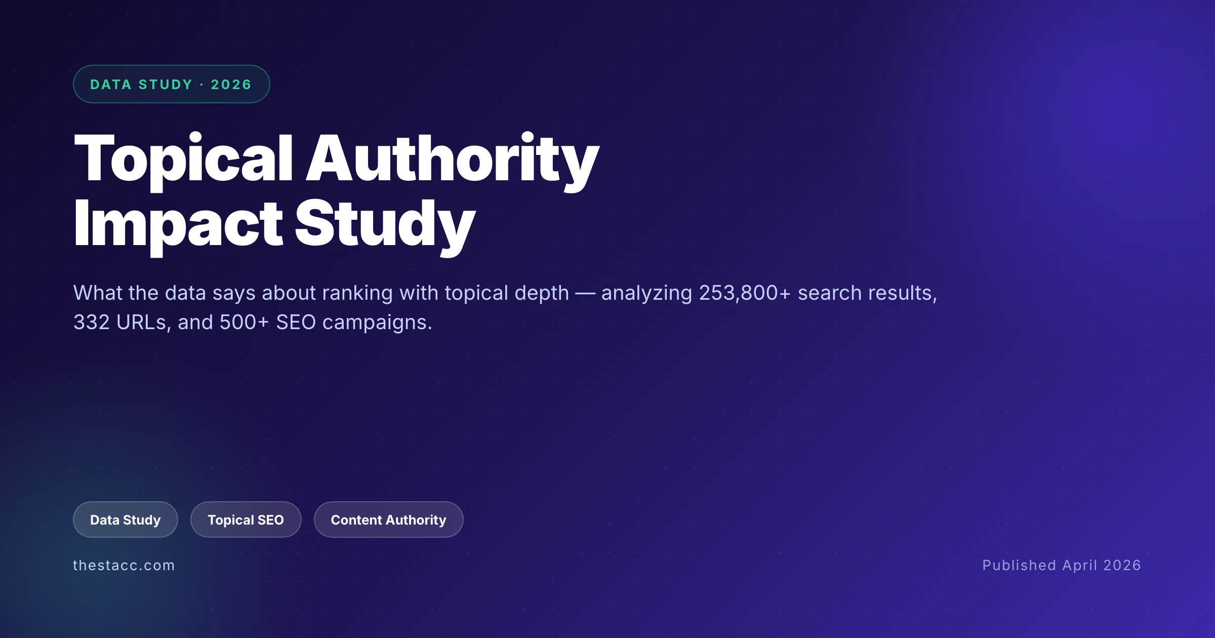 Topical Authority Impact Study 2026 data findings