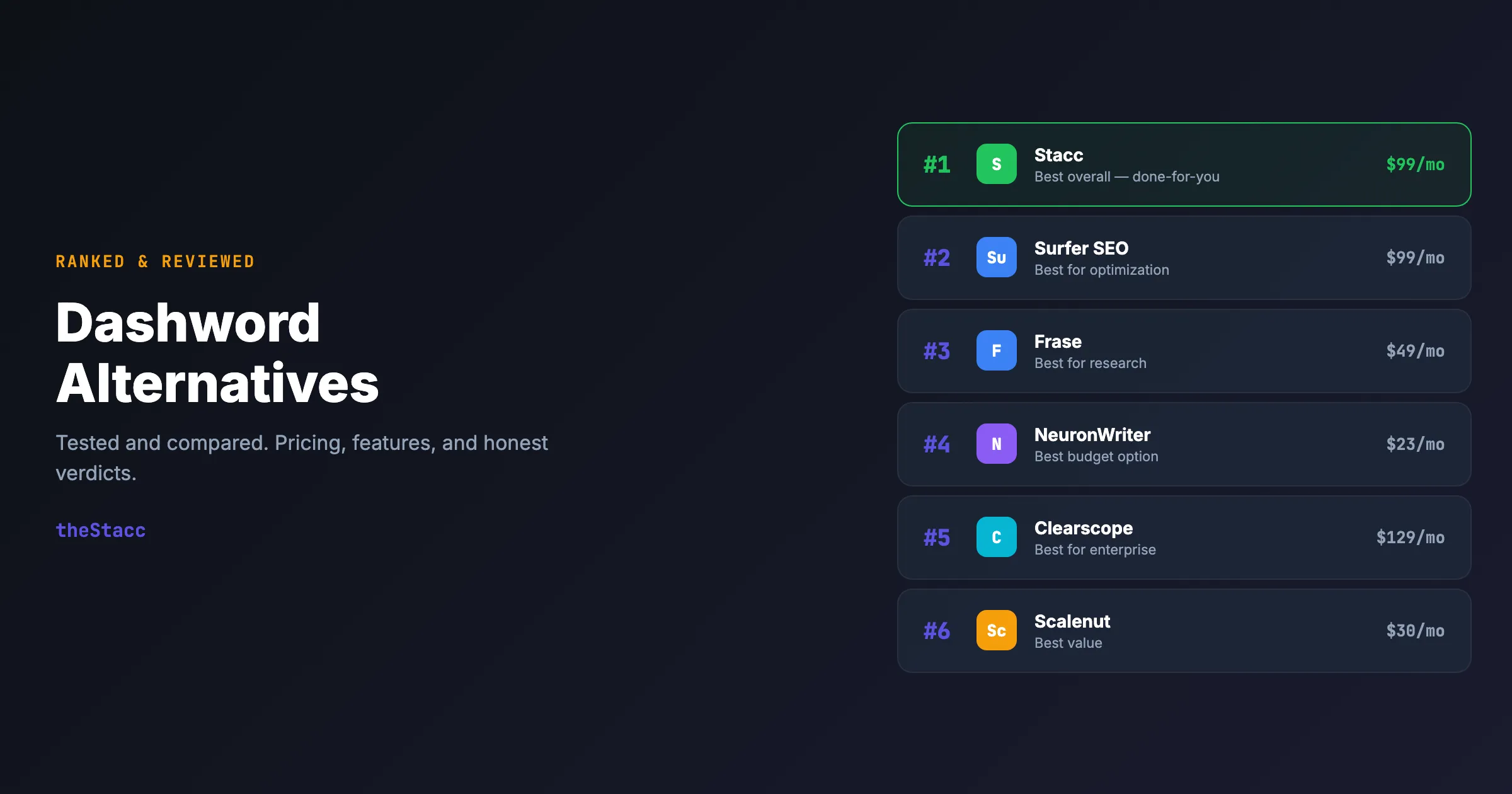 8 Best Dashword Alternatives in 2026 (Ranked and Reviewed)