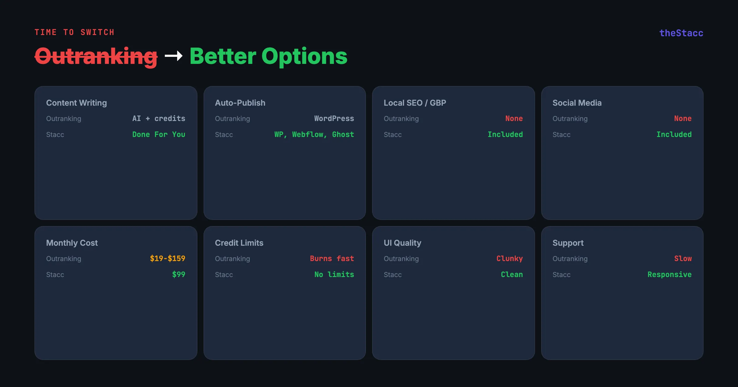 8 Best Outranking Alternatives in 2026 (Ranked and Reviewed)