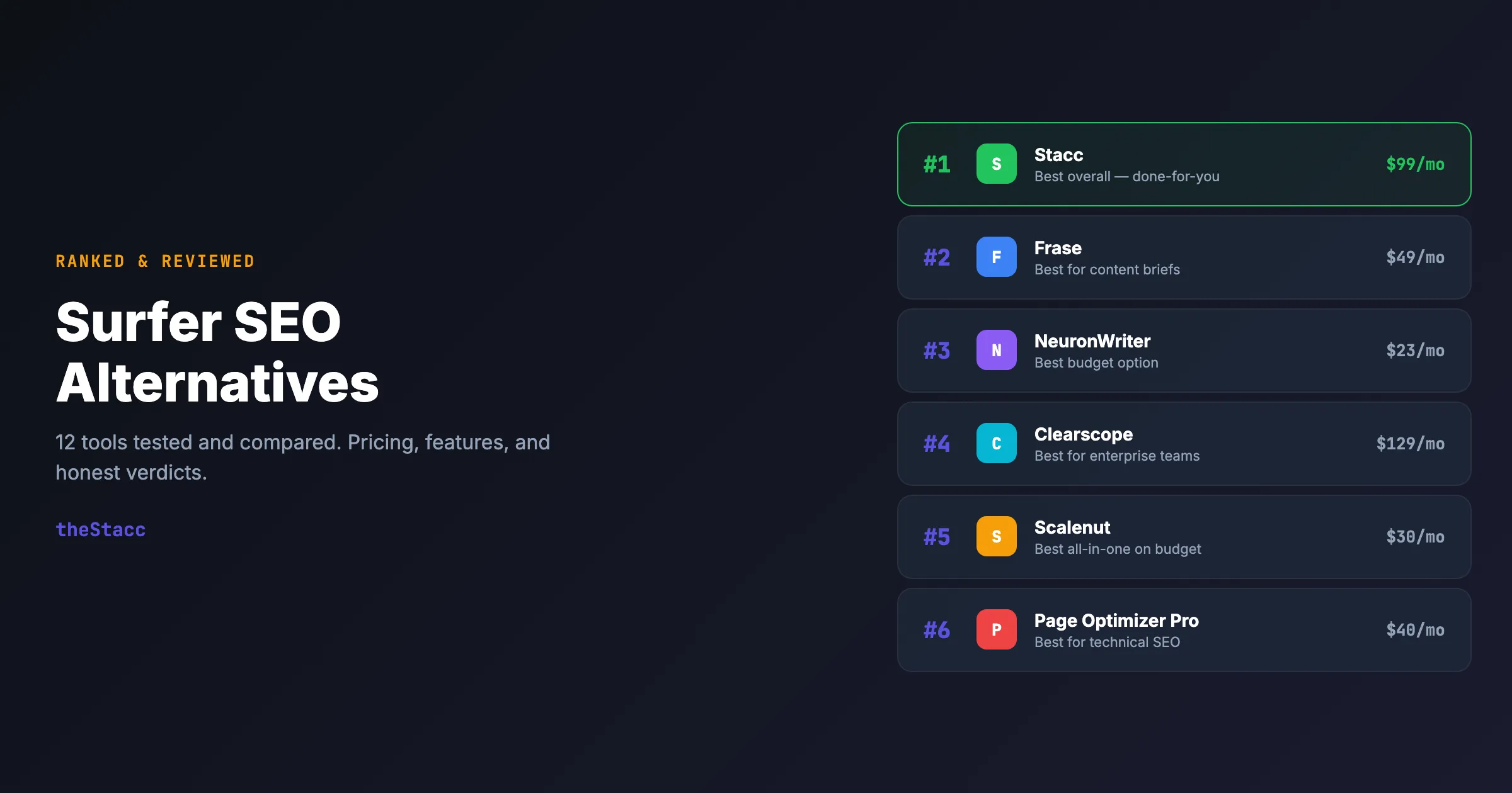12 Best Surfer SEO Alternatives in 2026 (Ranked and Reviewed)