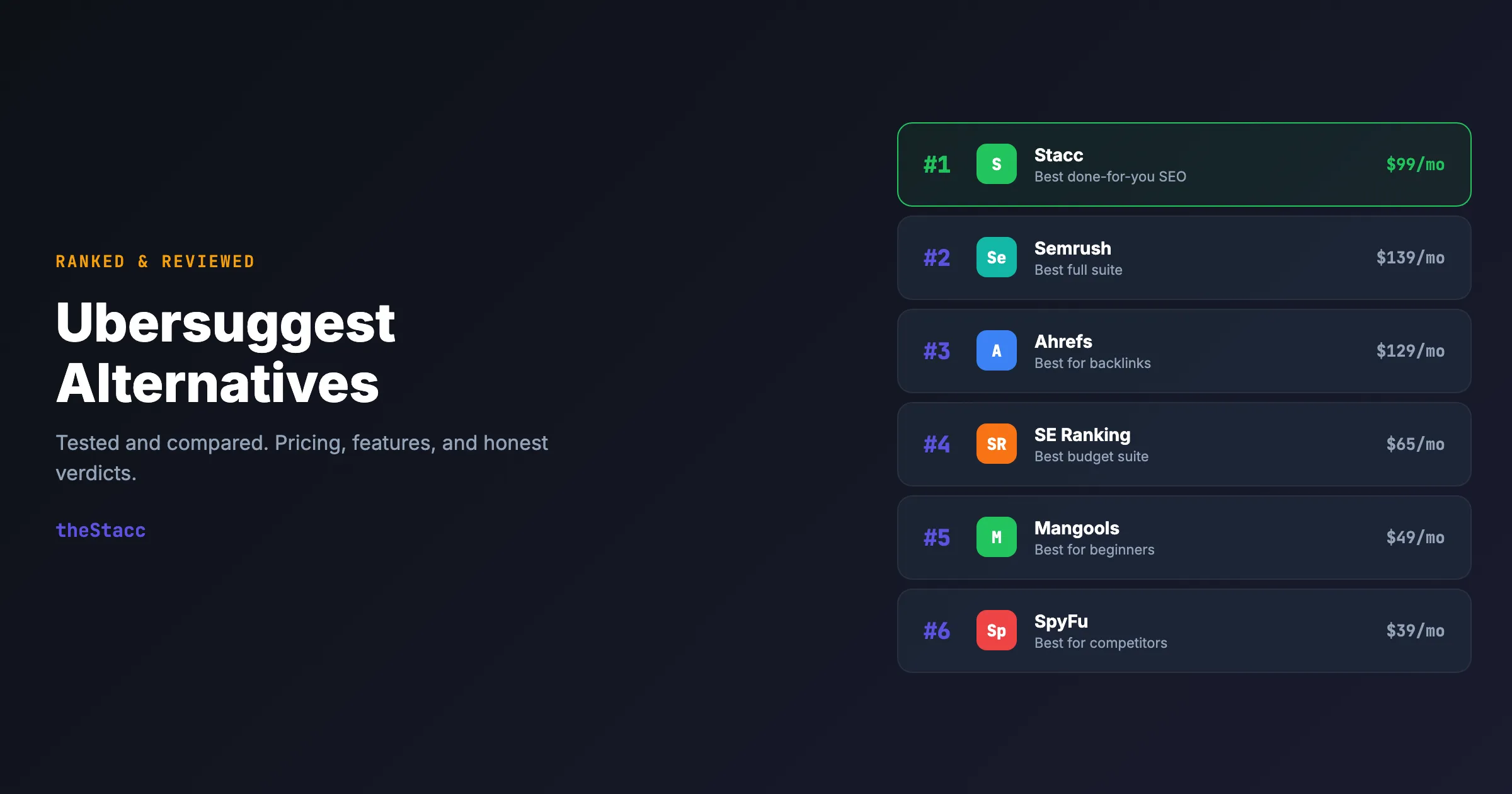 10 Best Ubersuggest Alternatives in 2026 (Free & Paid)