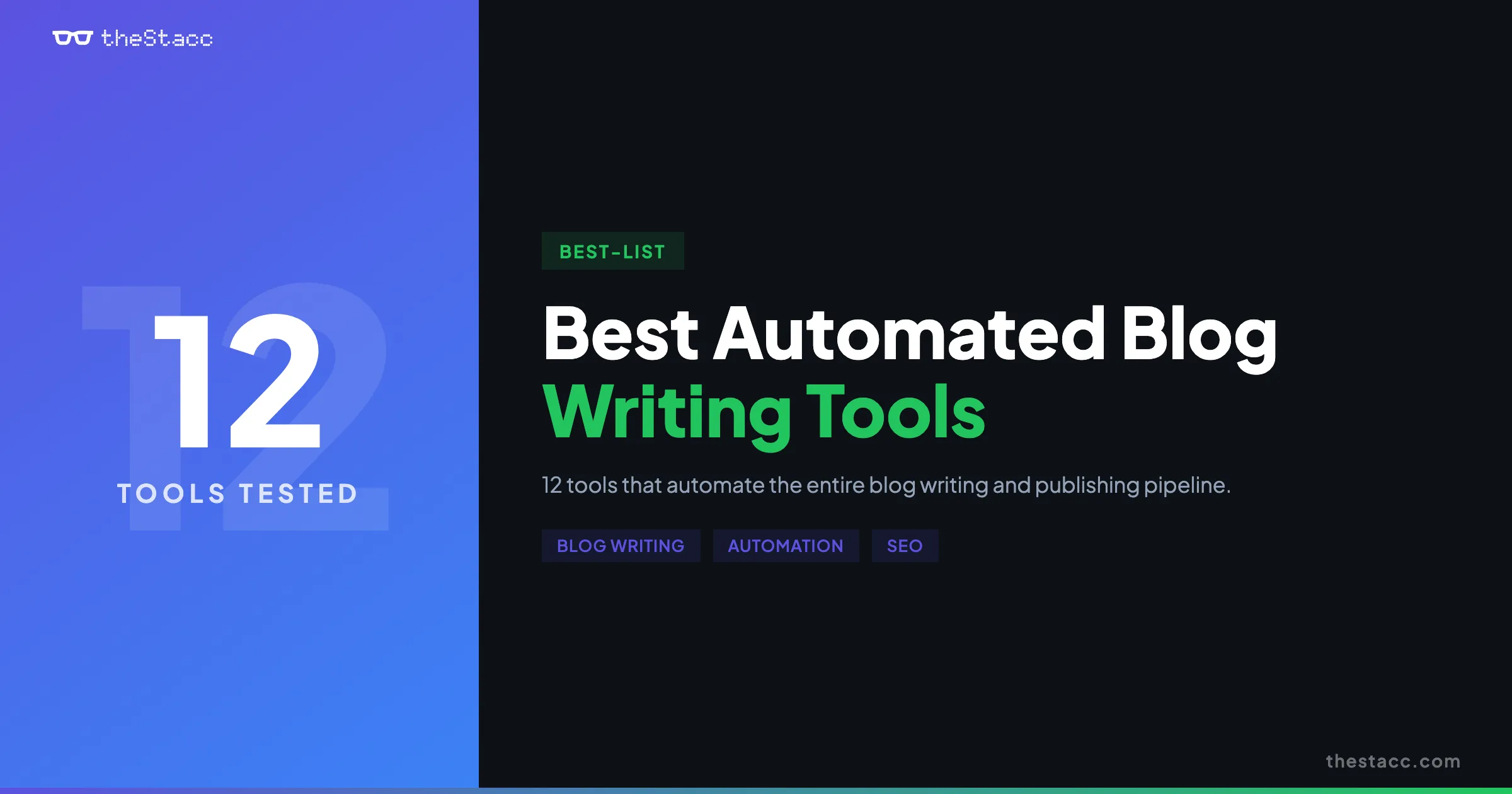 12 Best Automated Blog Writing Tools in 2026