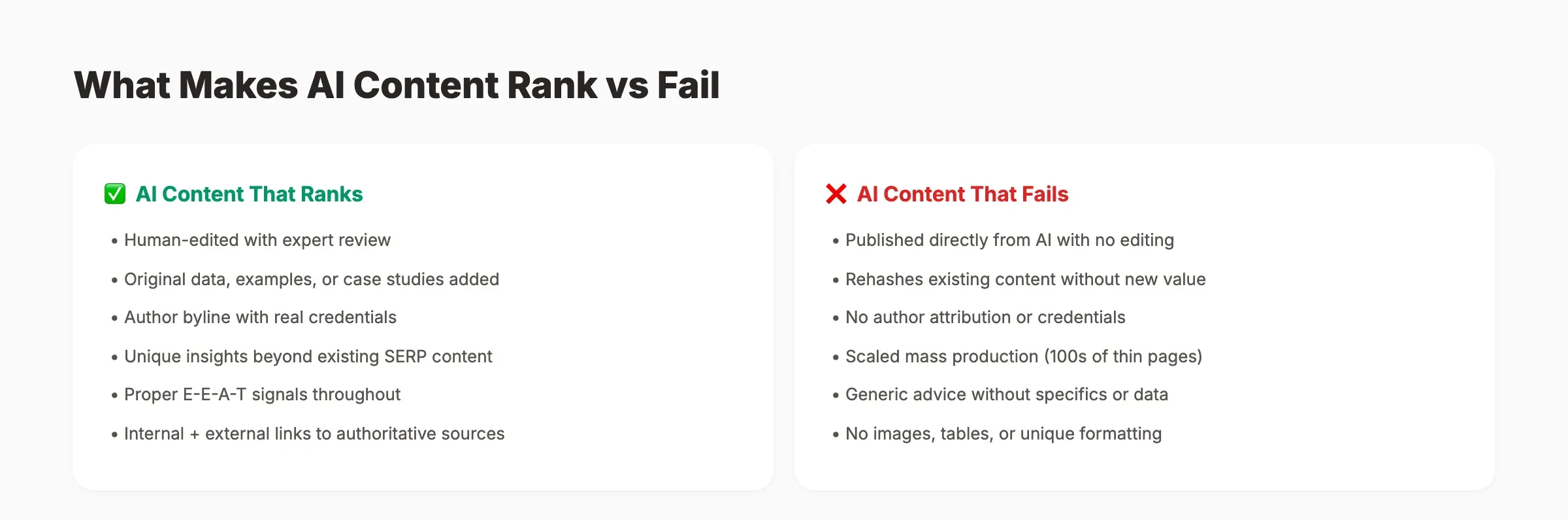 What makes AI content rank versus fail on Google
