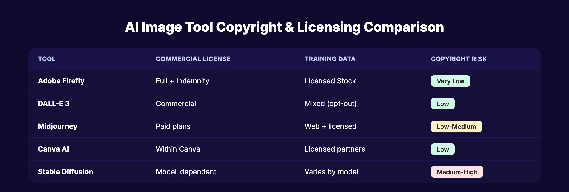 Comparison of top AI image generation tools for marketing