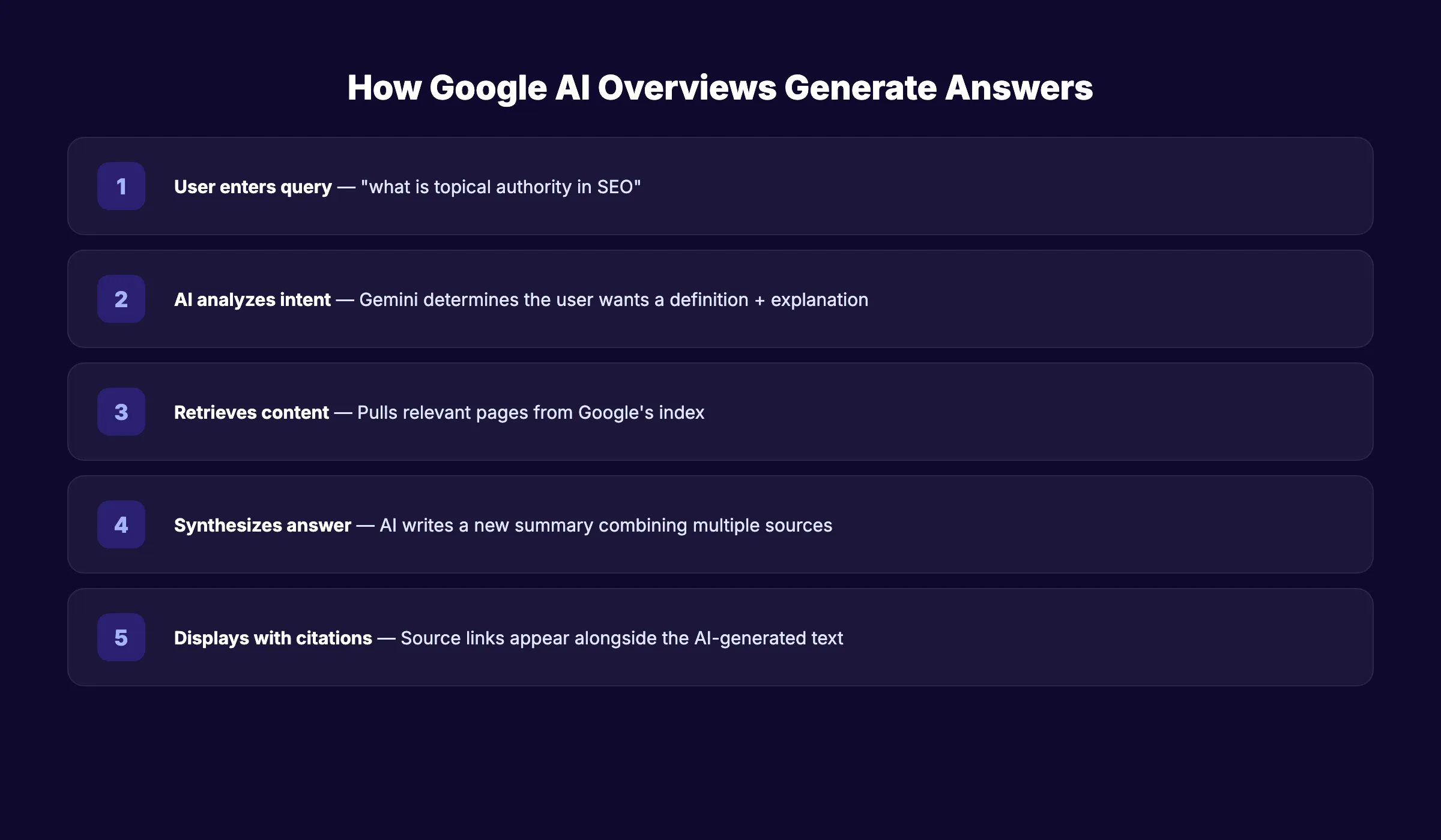 What a Google AI Overview looks like in search results
