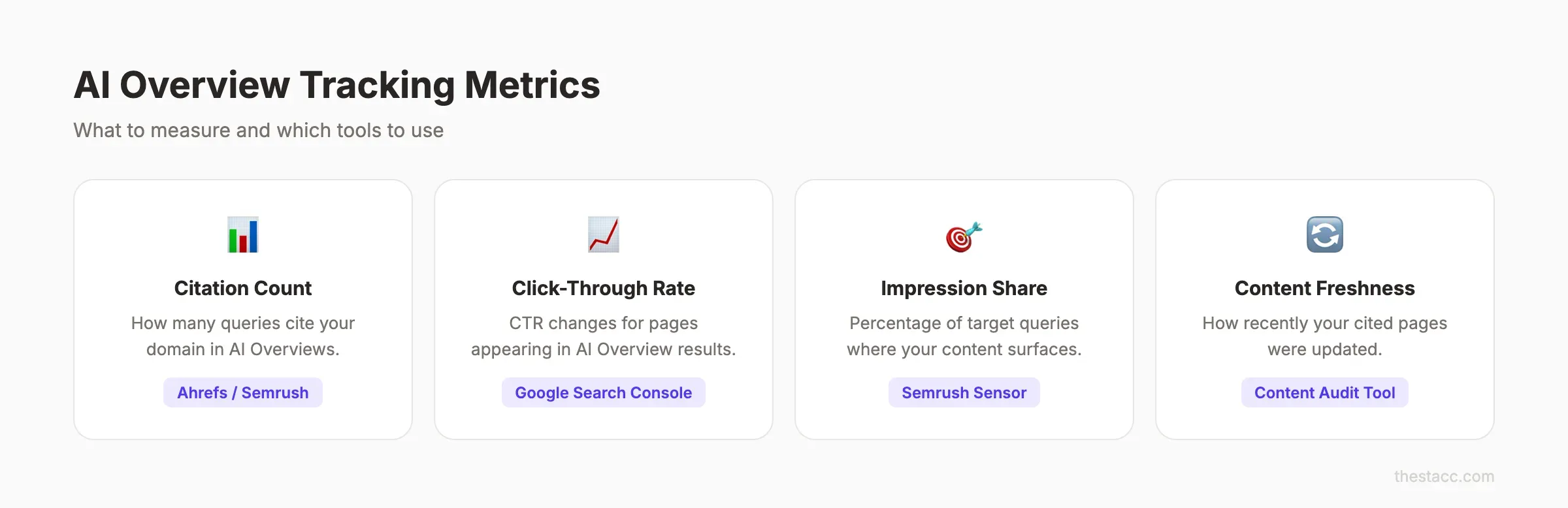 AI Overview tracking metrics and tools