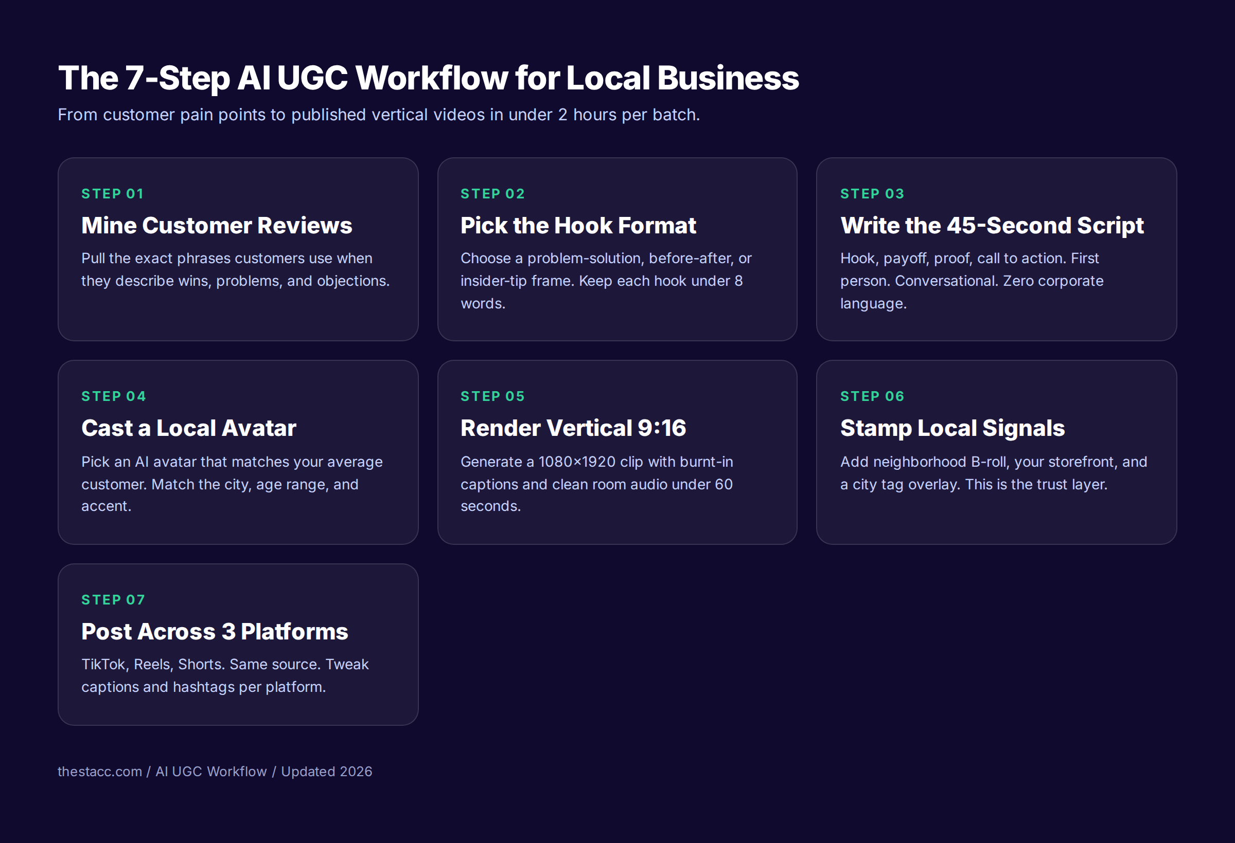 AI UGC style content local business feature visual with avatar, captions, and city tag
