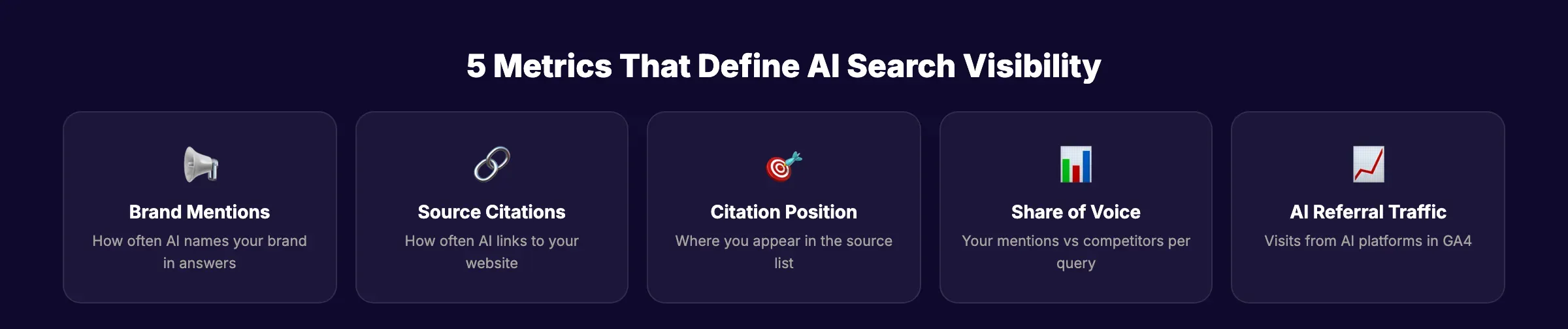 5 metrics that define AI search visibility