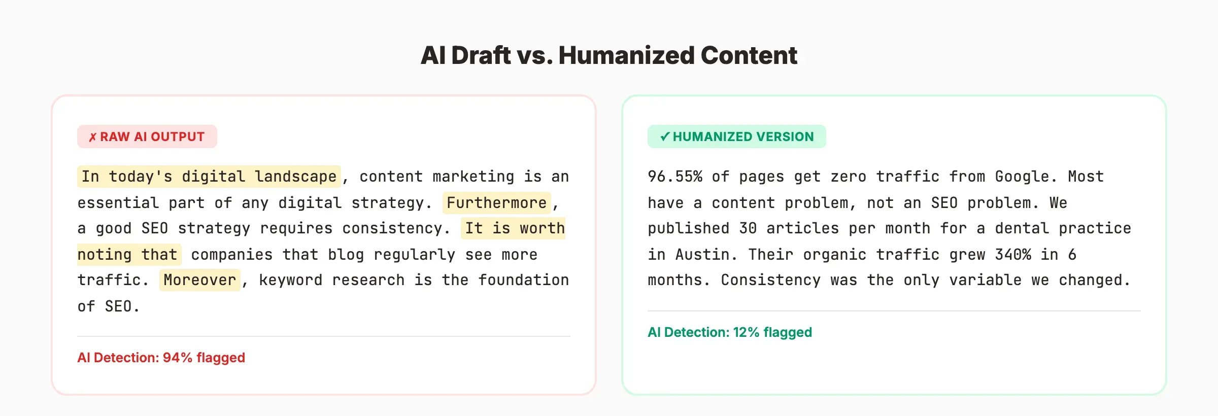 AI draft vs humanized content comparison with detection scores