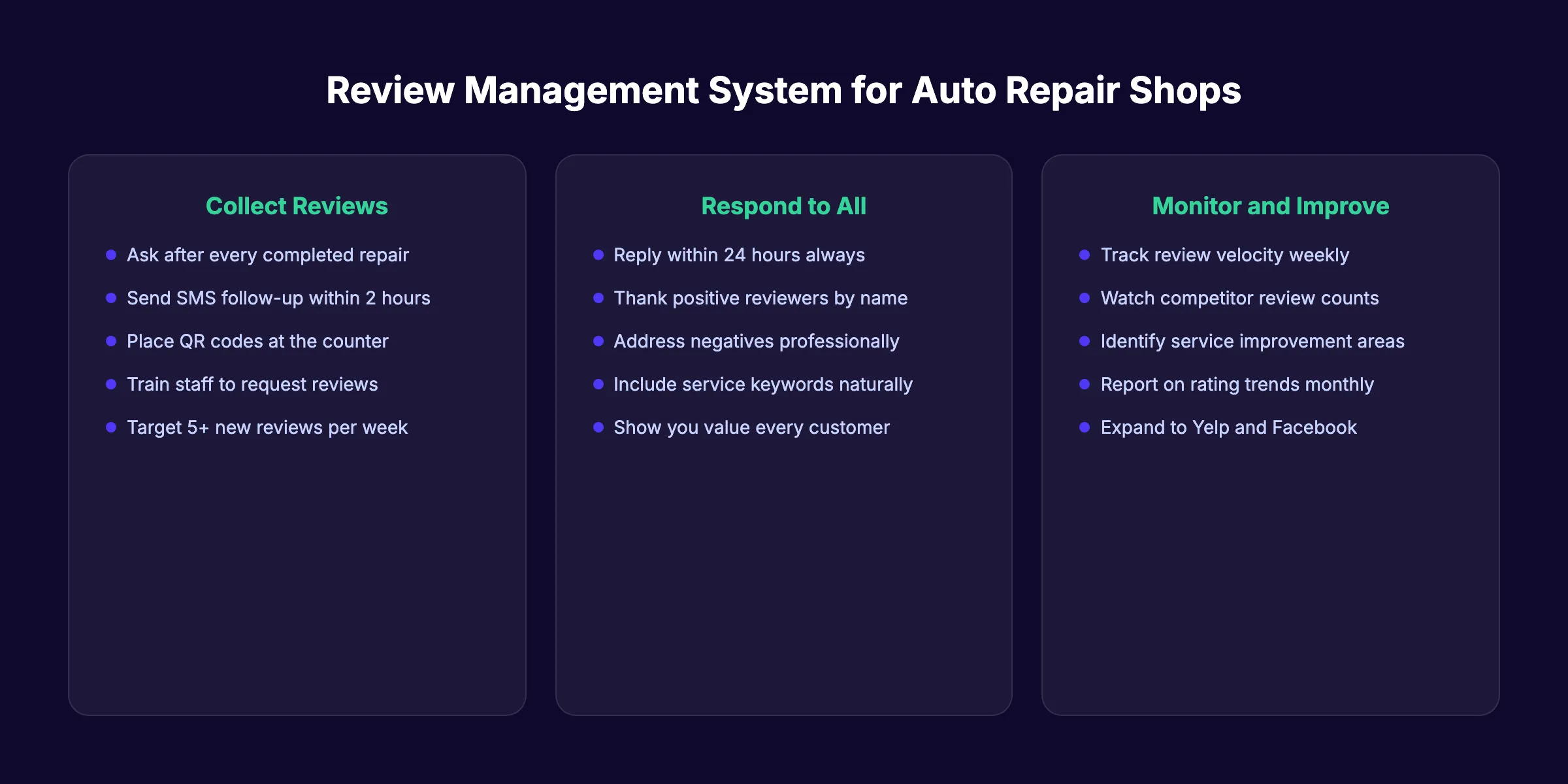 Review management system for auto repair shops