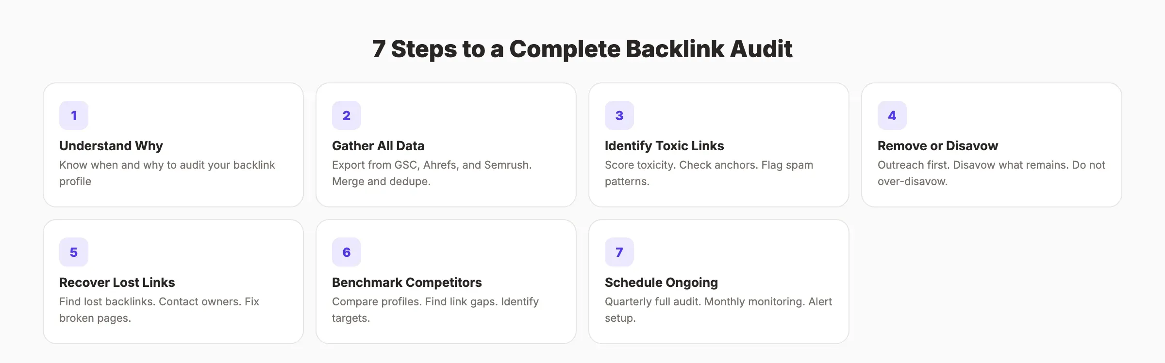 7 steps to a complete backlink audit