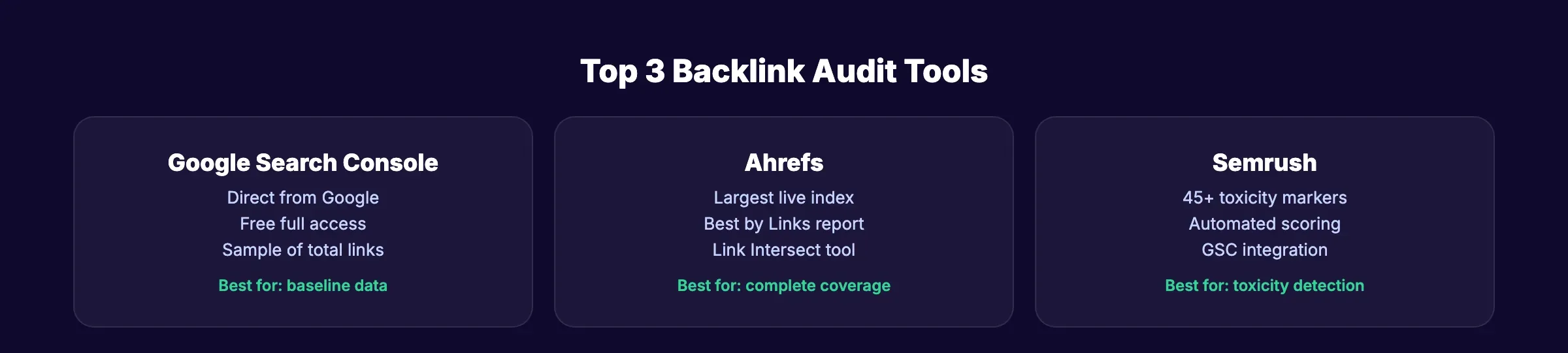 Top 3 backlink audit tools compared