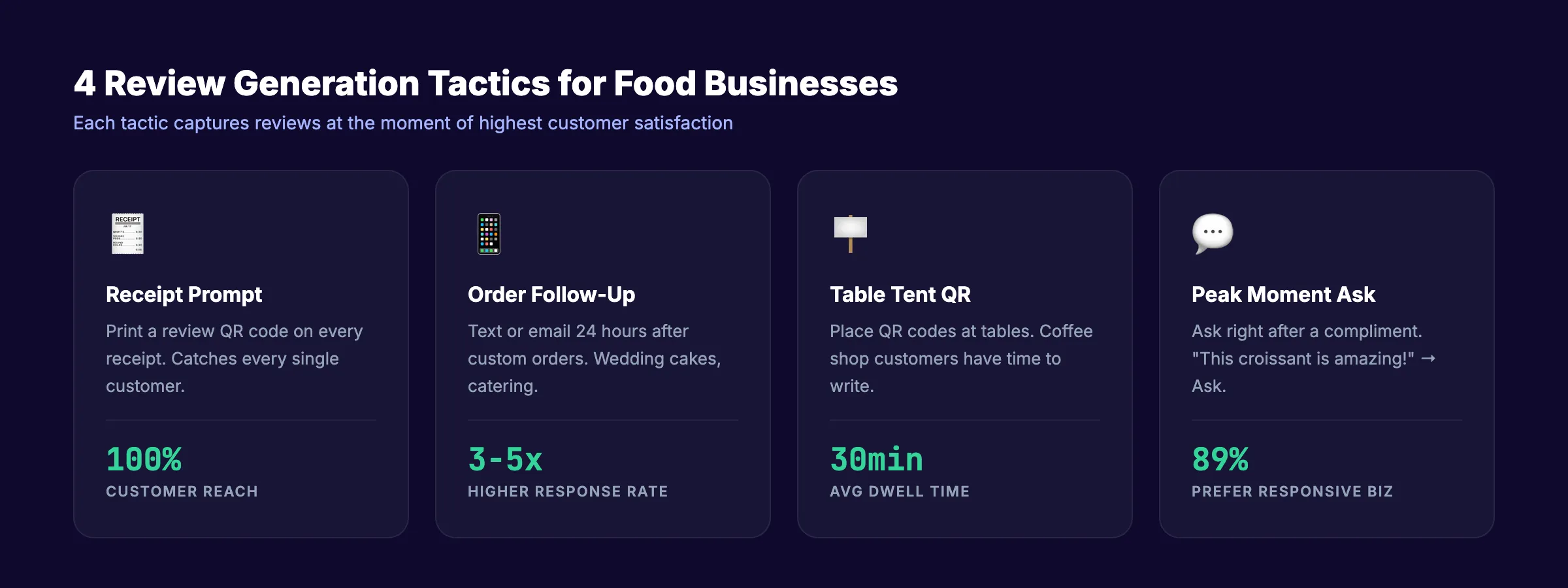 4 review generation tactics for bakeries and coffee shops