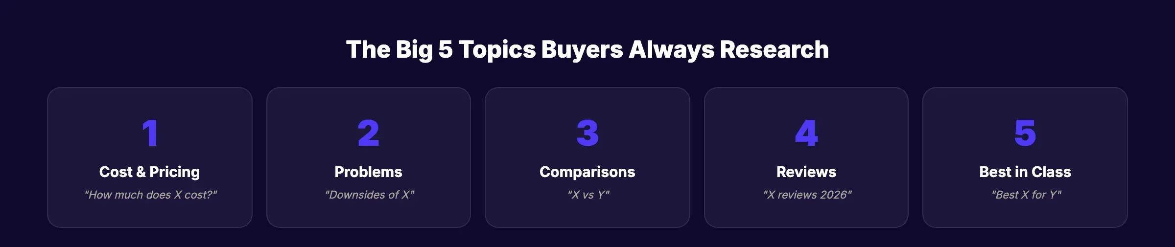 The Big 5 topics buyers always research before purchasing