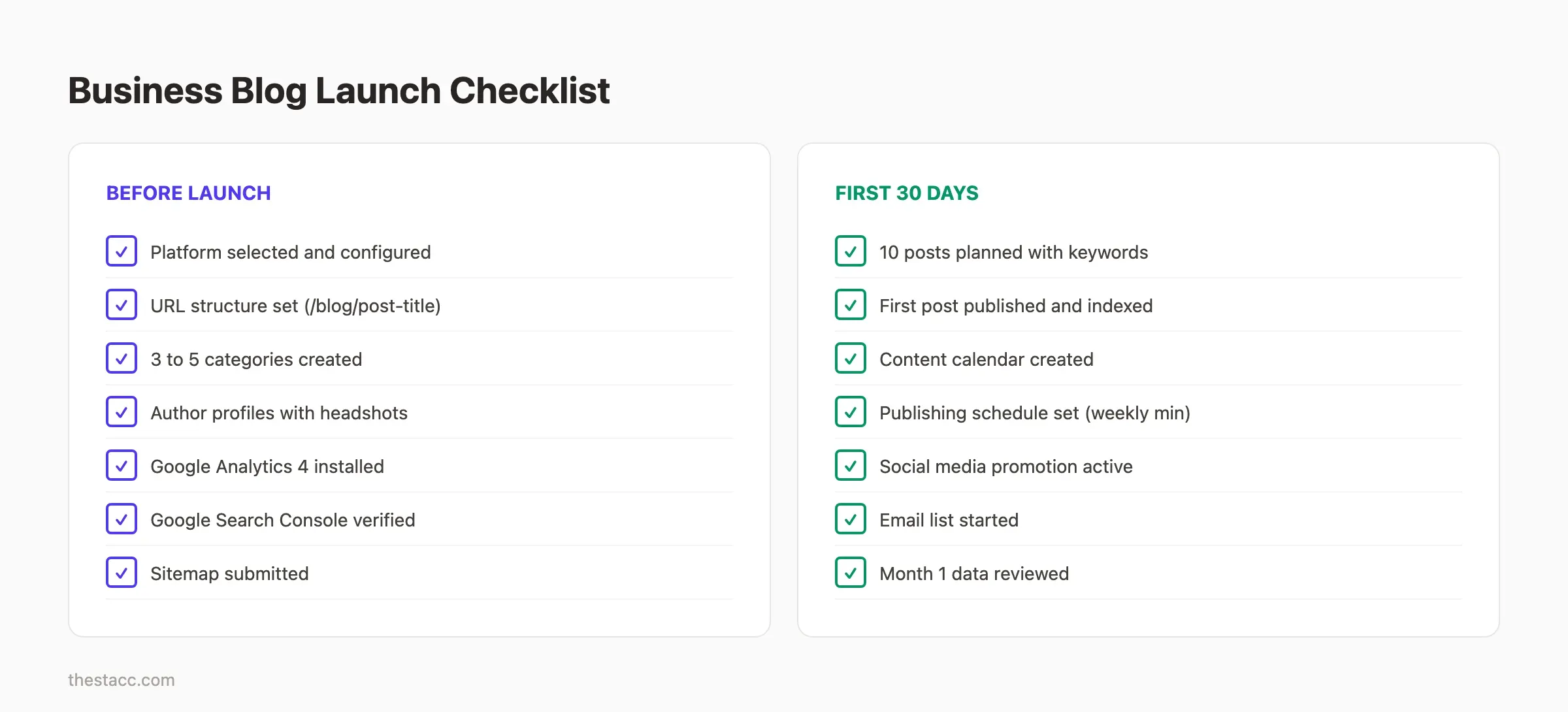 Business blog launch checklist