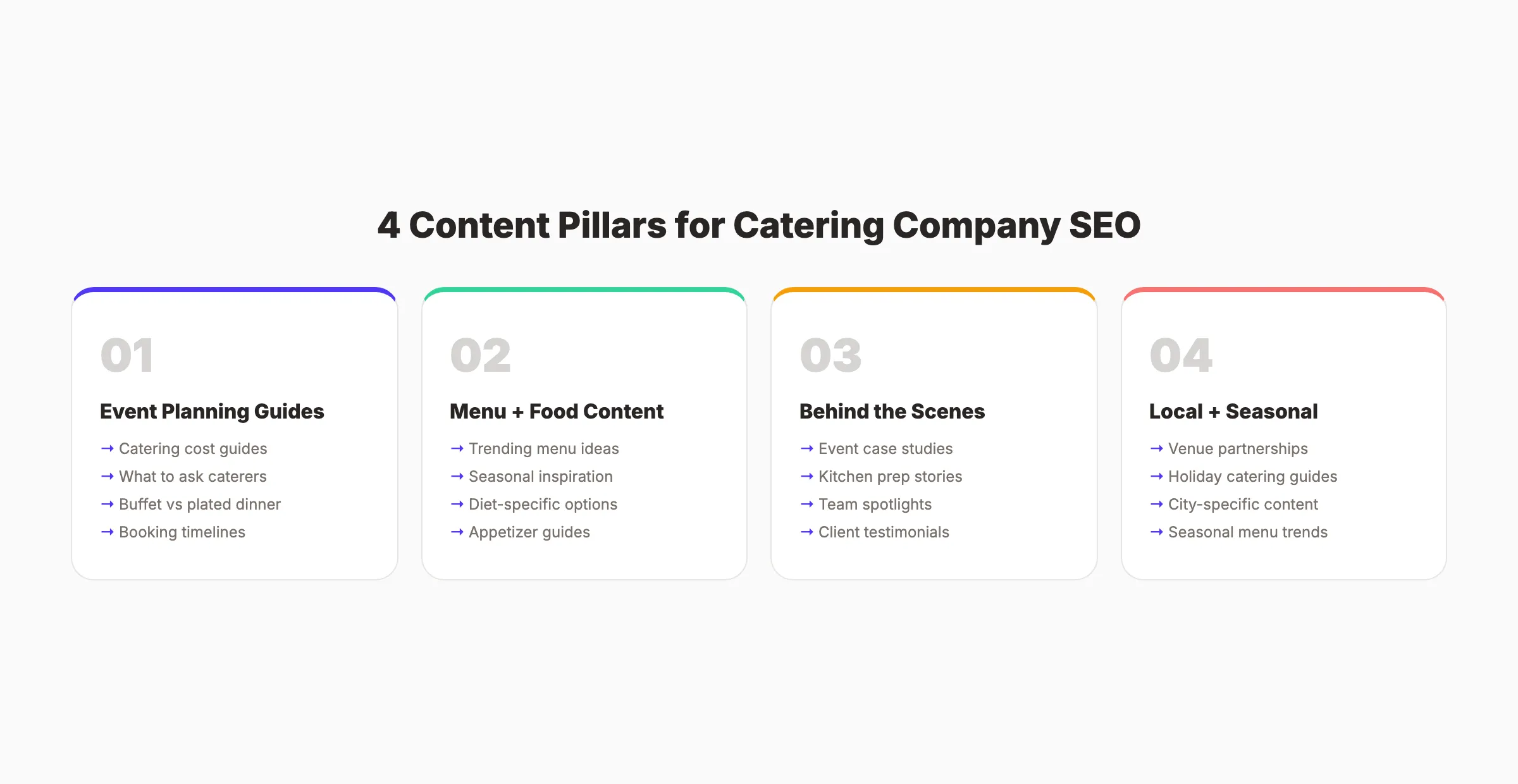 4 content pillars for catering company SEO covering events menus case studies and local content