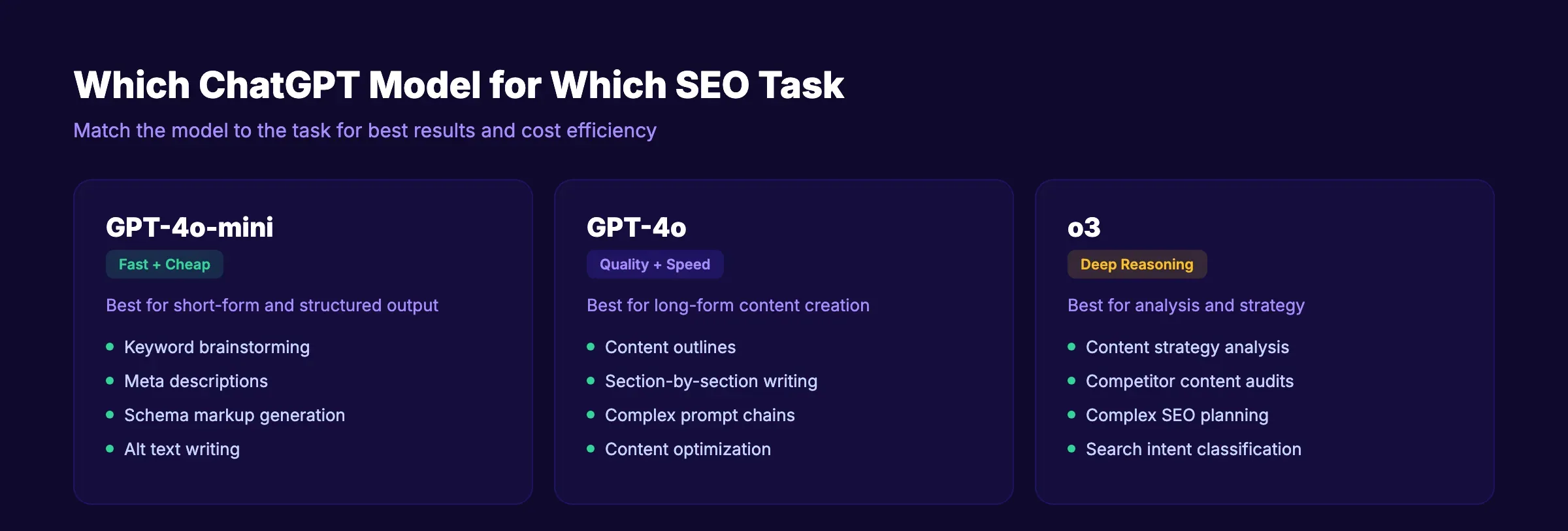 Which ChatGPT model for which SEO task