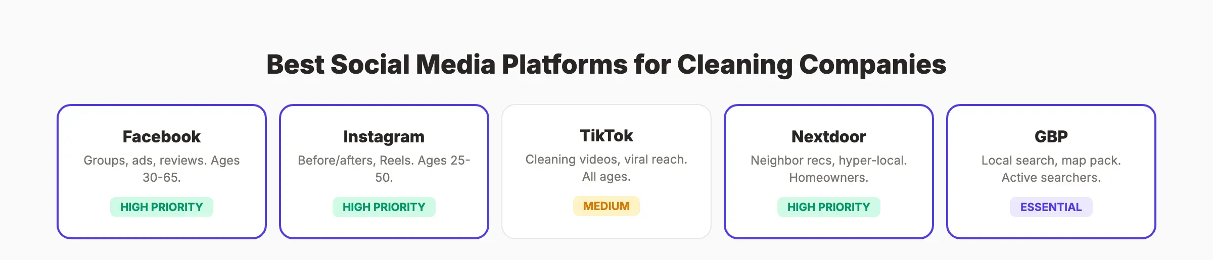 Best social media platforms for cleaning companies