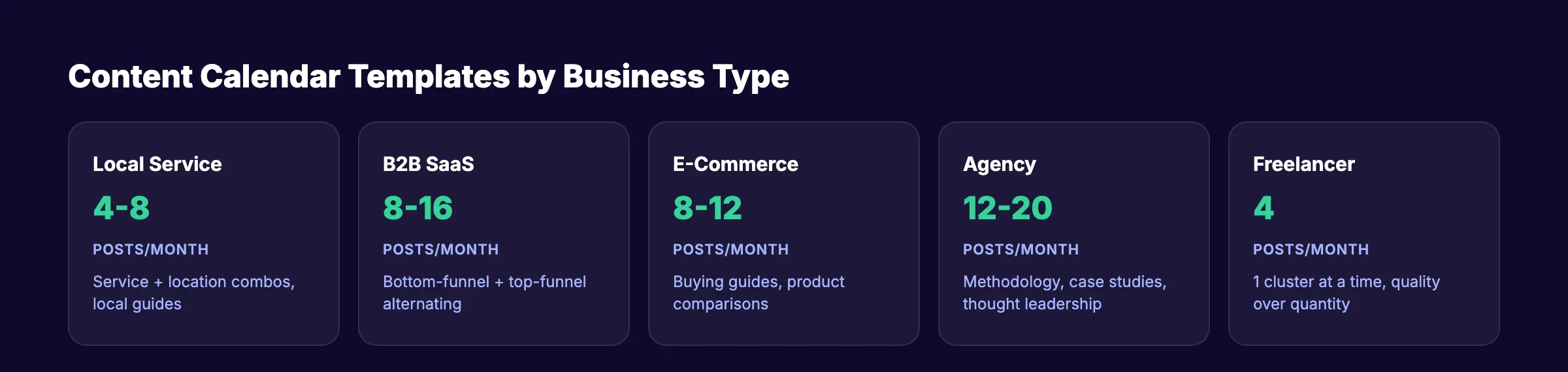 Content calendar templates customized for 5 business types