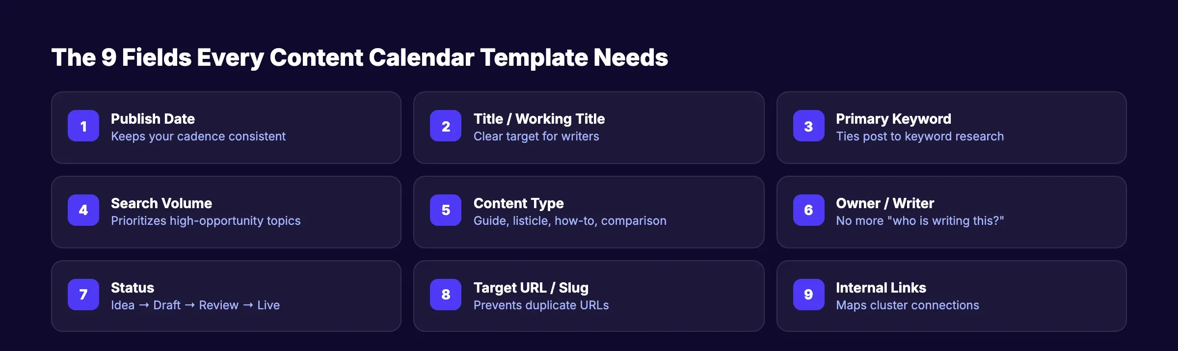 Content calendar template showing the 9 essential fields every calendar needs