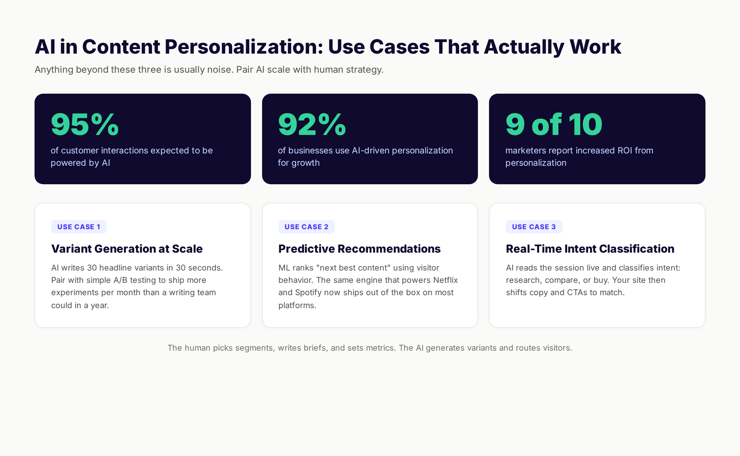 AI personalization use cases