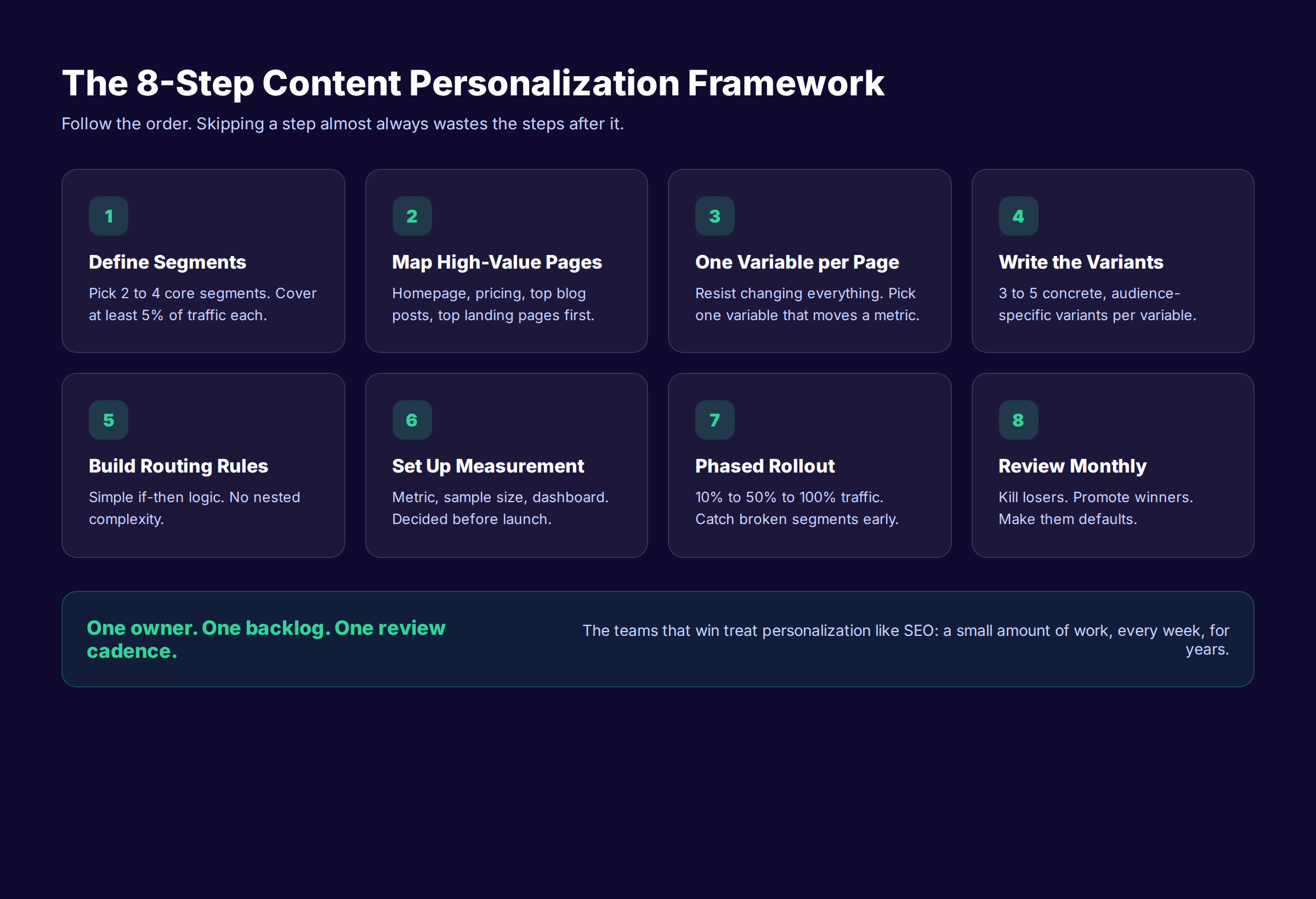 8-step content personalization framework