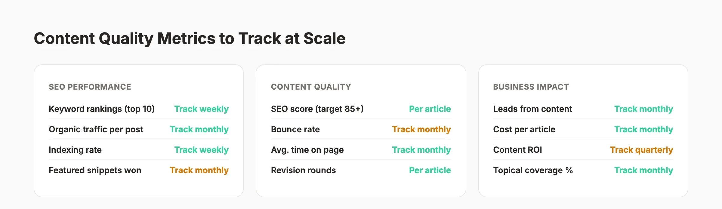 Content quality metrics dashboard for tracking scaled content production