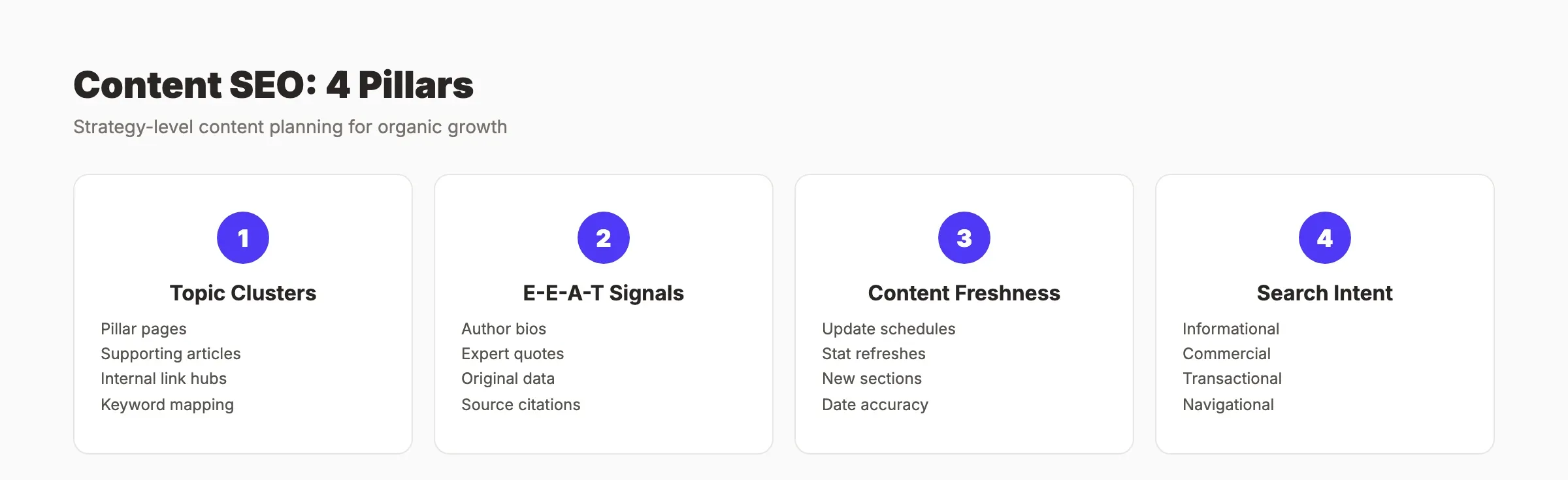 Content SEO four pillars