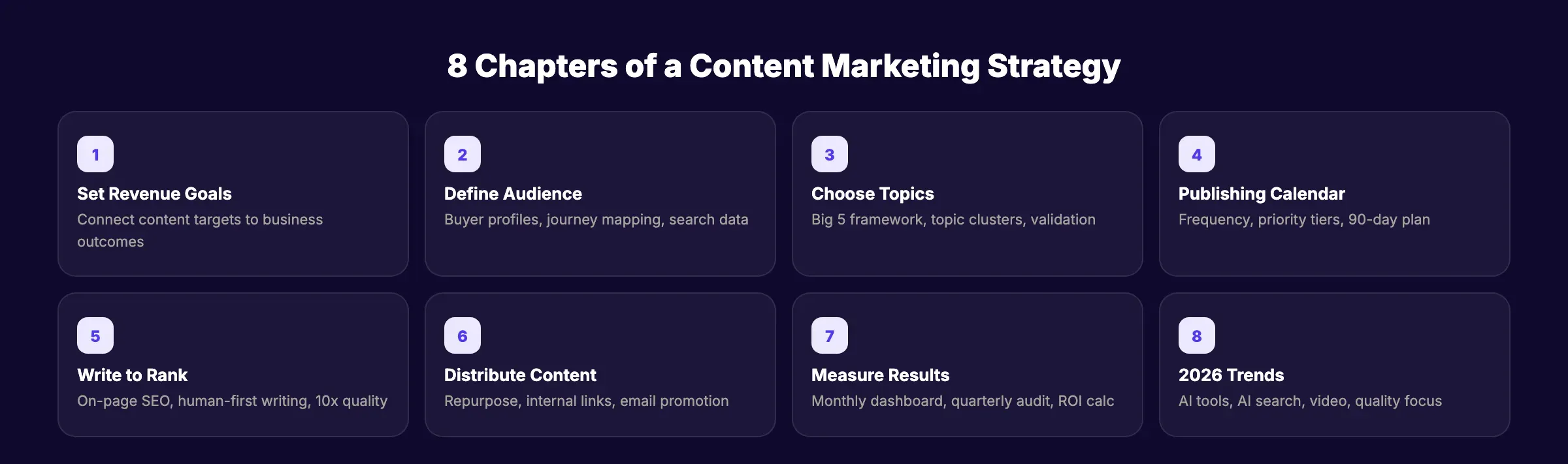 8 chapters of a content marketing strategy