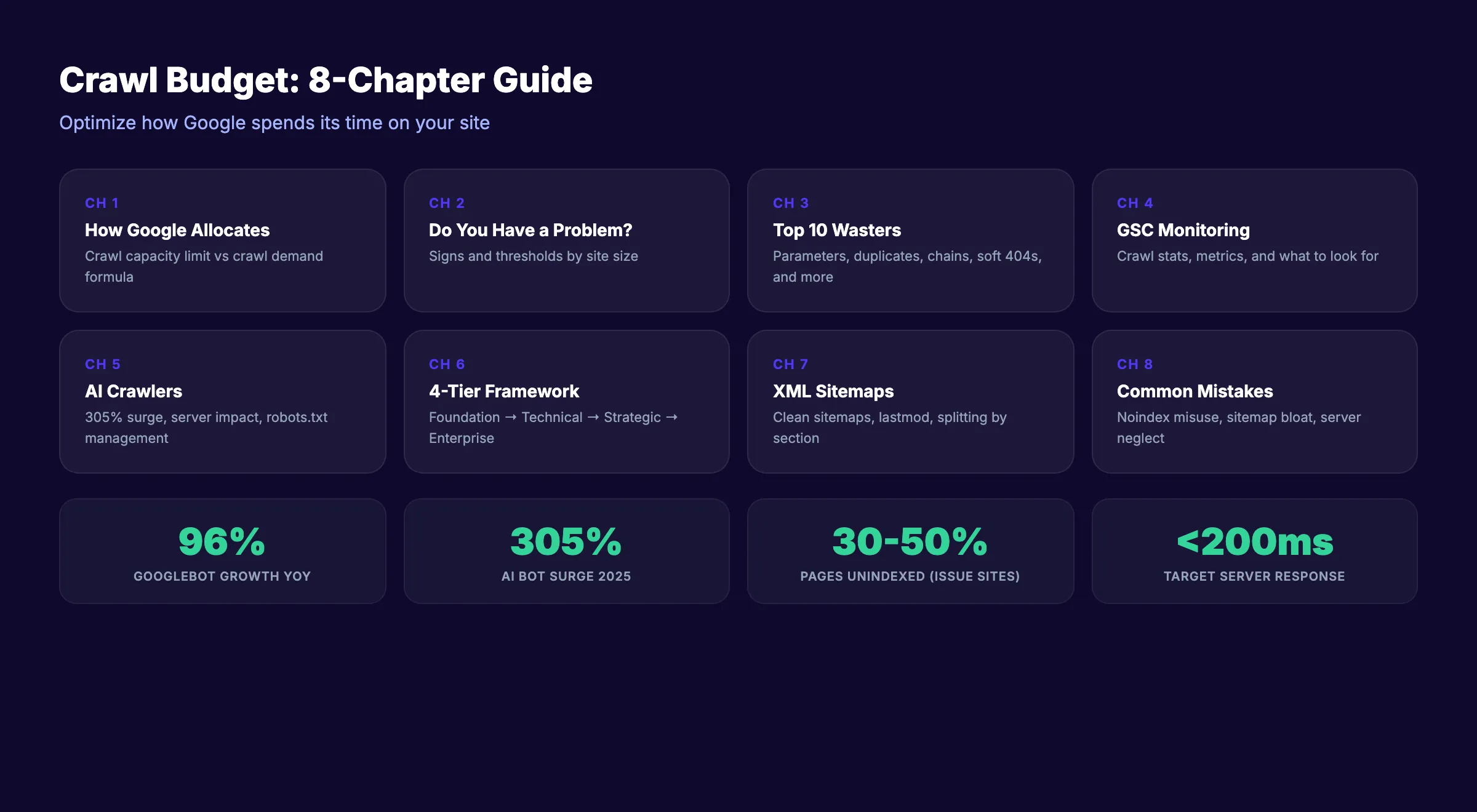 Crawl budget optimization guide showing Google crawl process and common wasters