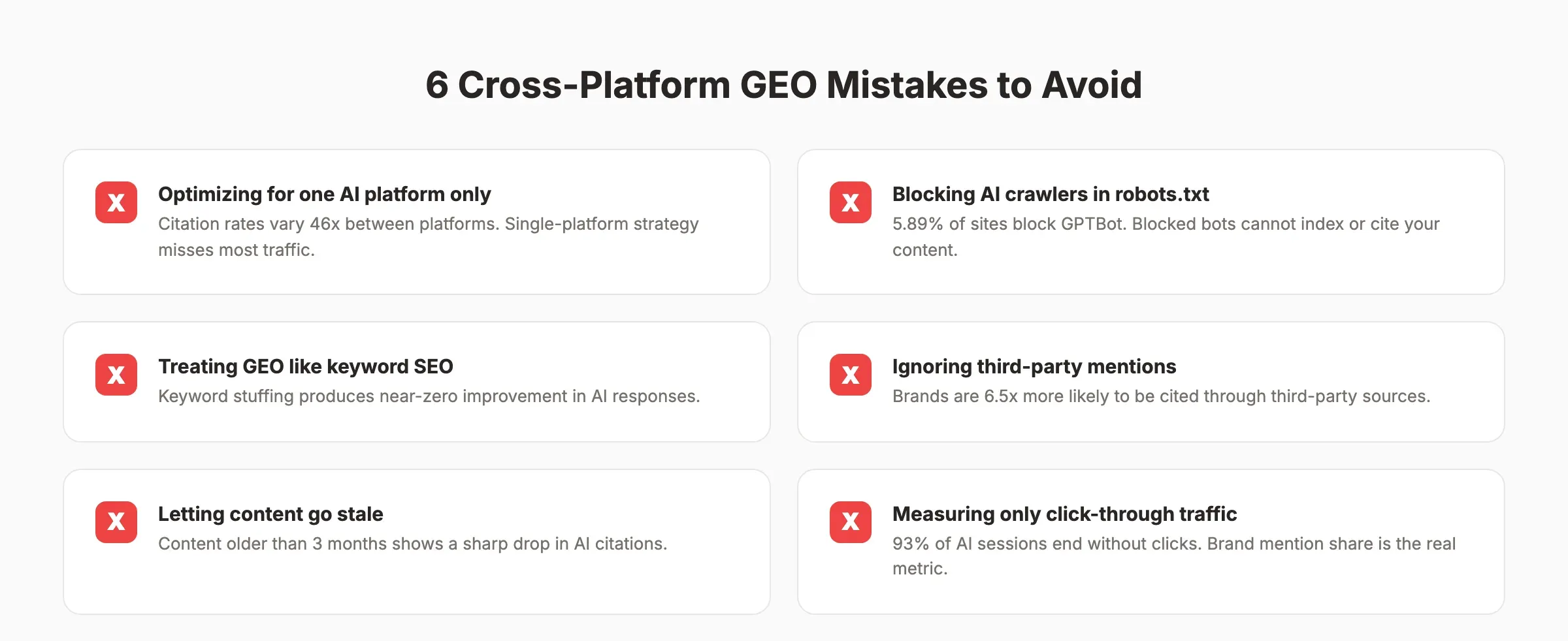 6 cross-platform GEO mistakes to avoid