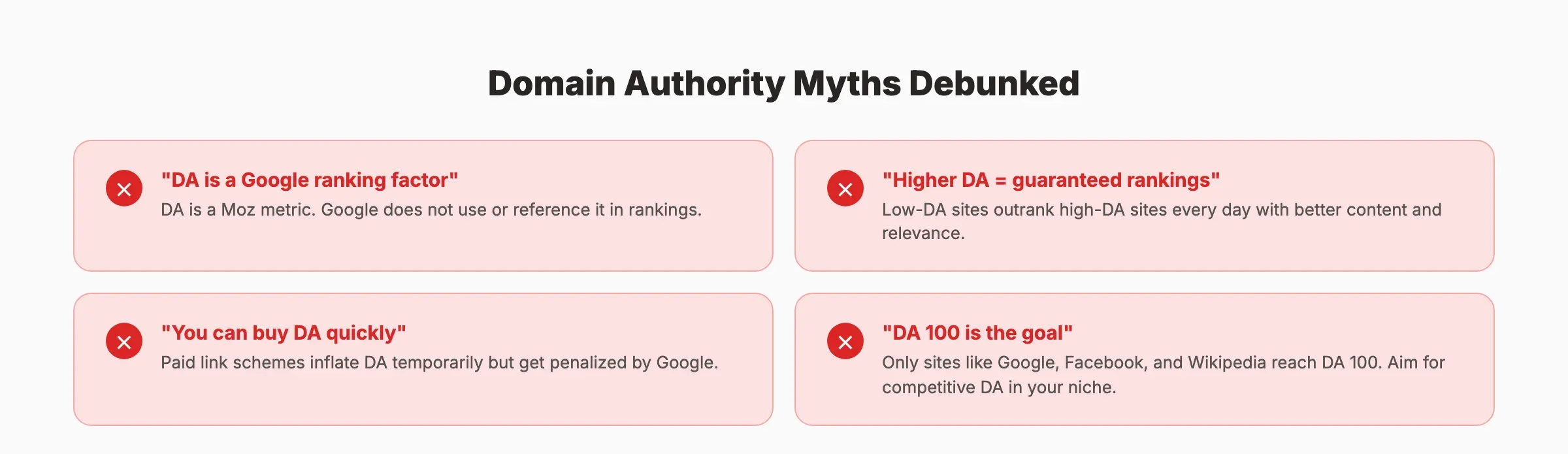 Common domain authority myths debunked