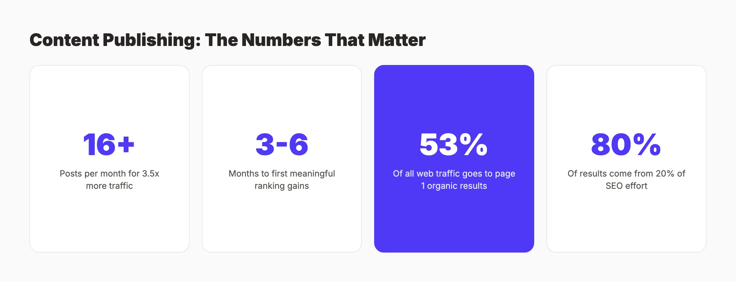Content creation strategy for DIY SEO