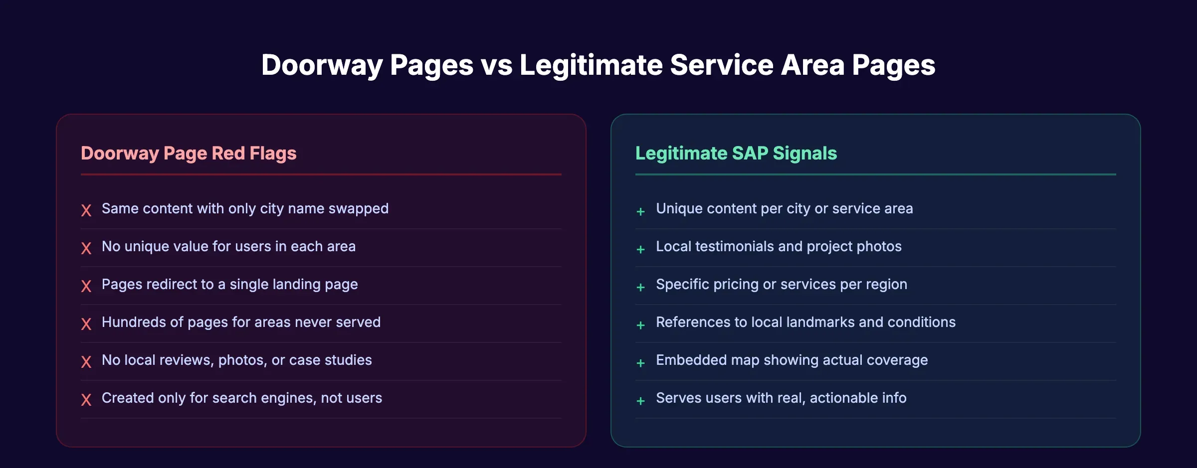 Doorway pages versus legitimate service area pages comparison