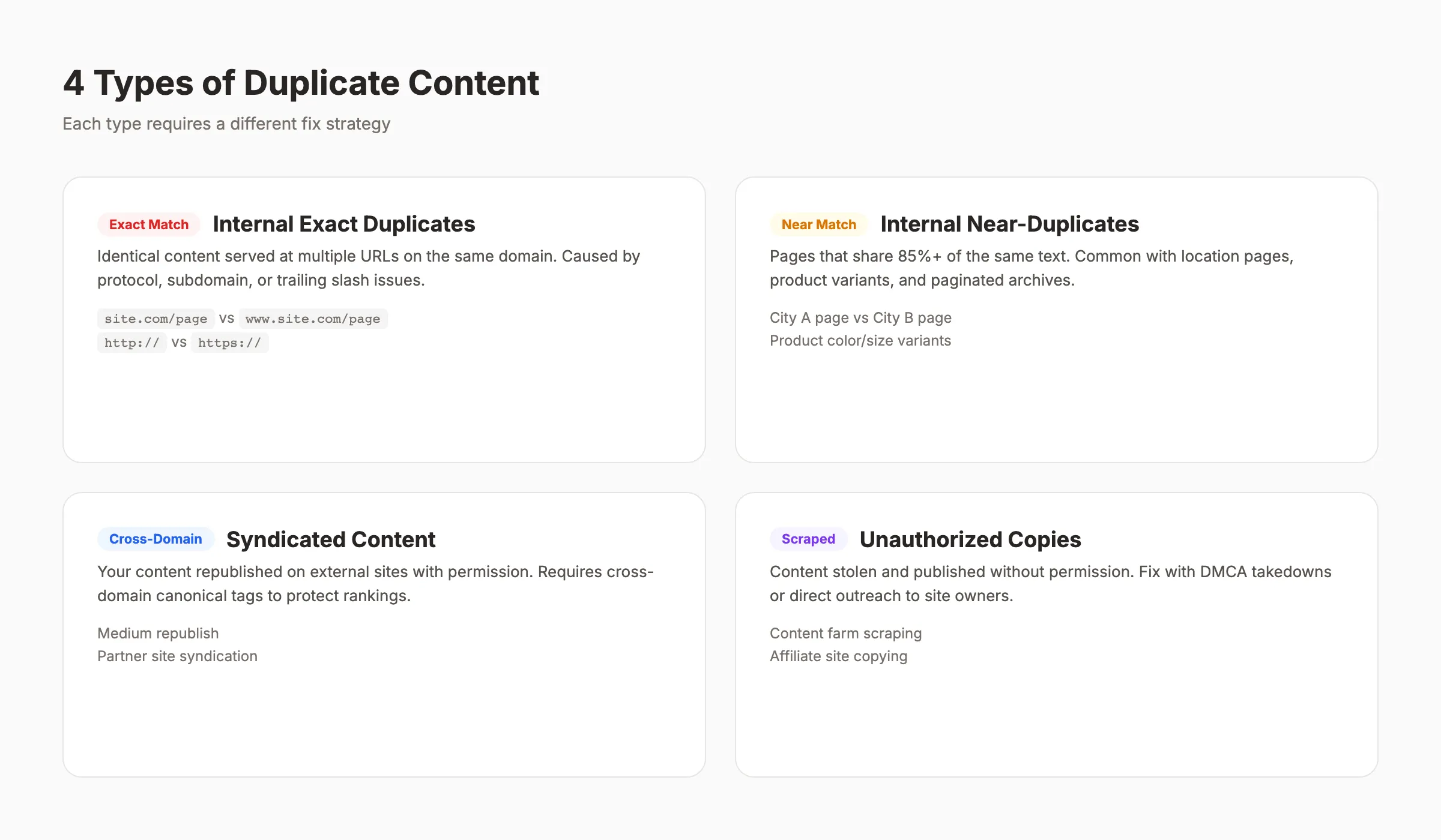 What duplicate content is and how it affects SEO rankings