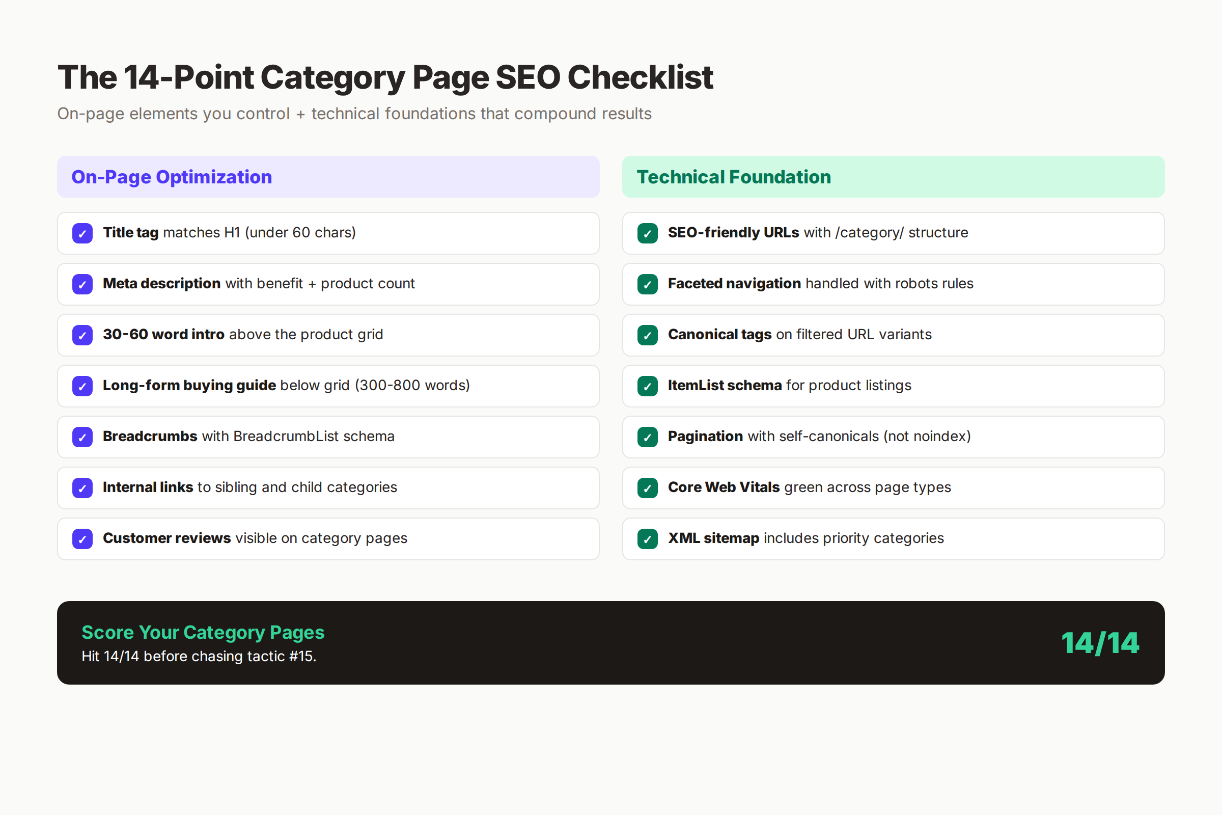 14-point ecommerce category page SEO checklist for on-page and technical optimization