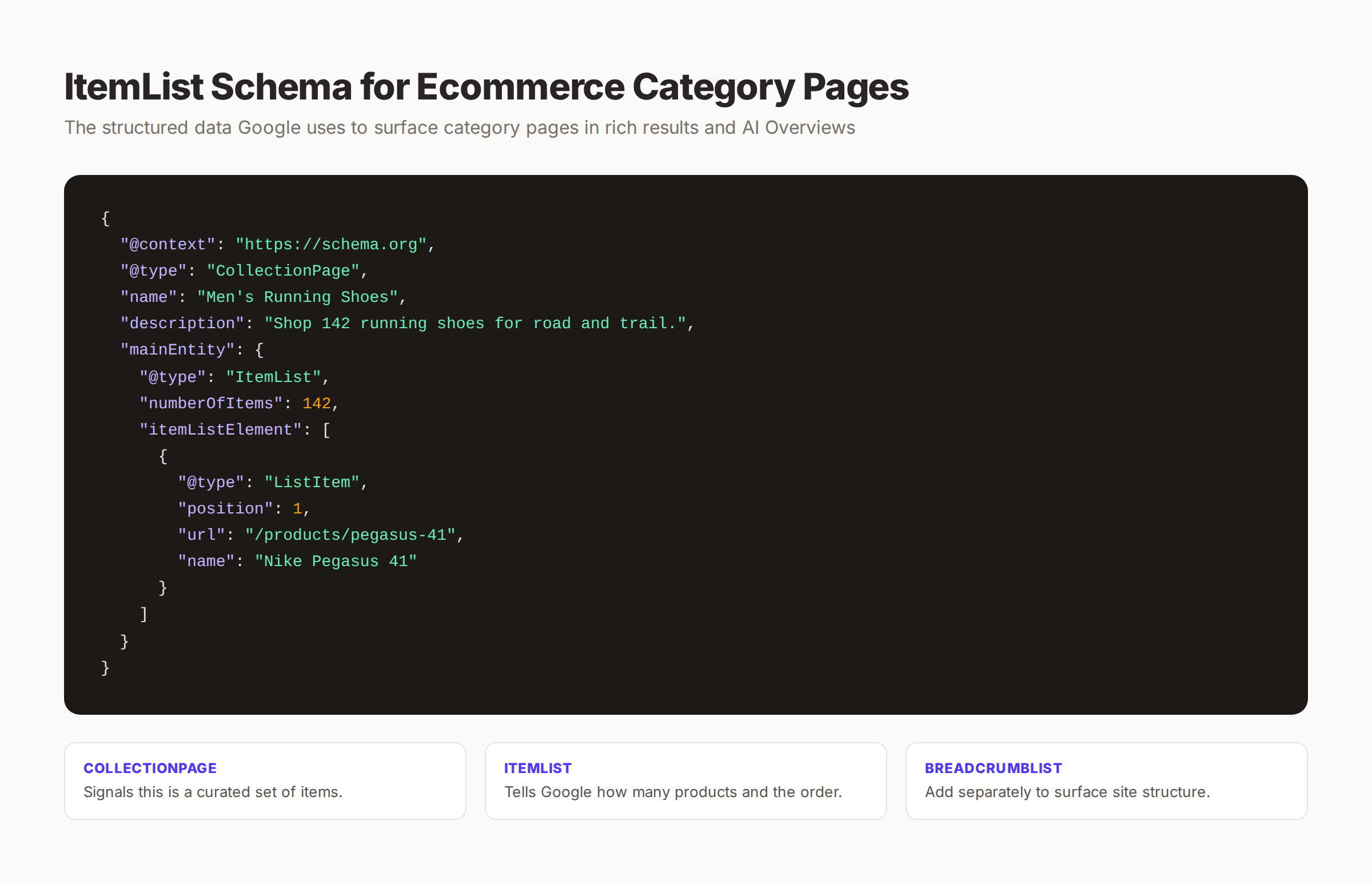 ItemList schema markup example for ecommerce category pages