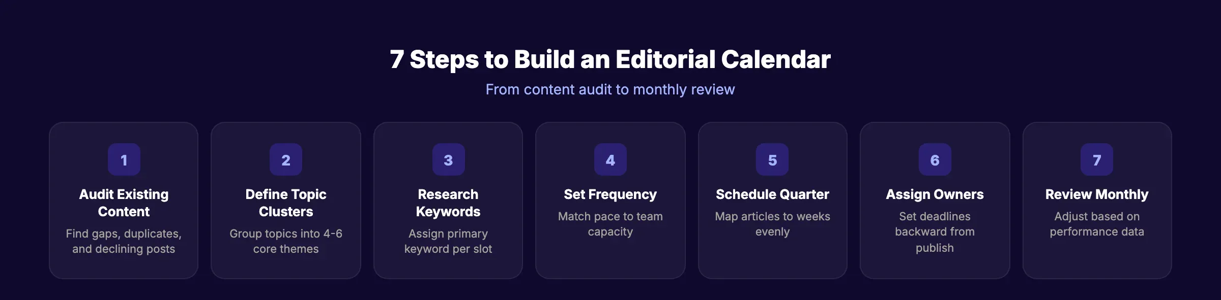 Seven steps to build an editorial calendar for SEO