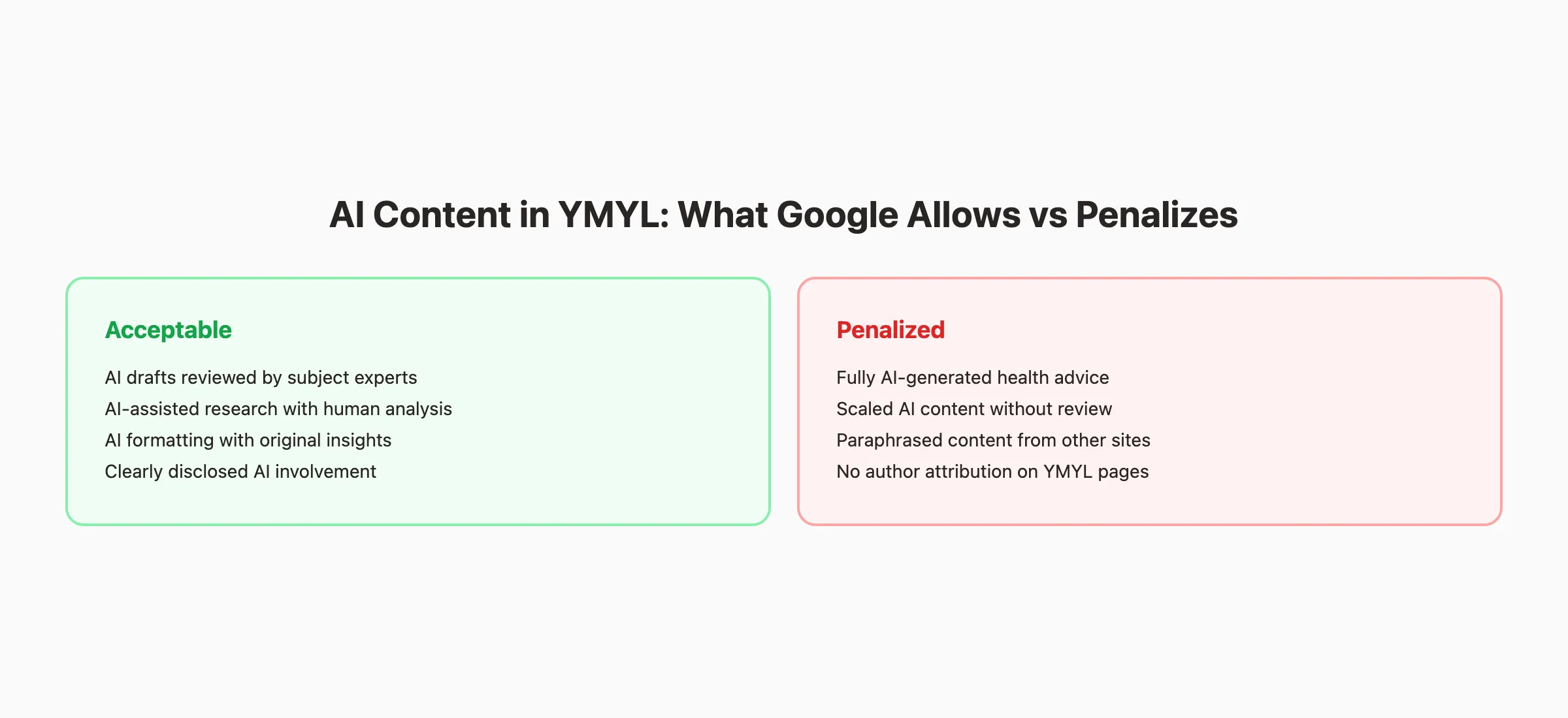 AI content guidelines for YMYL topics