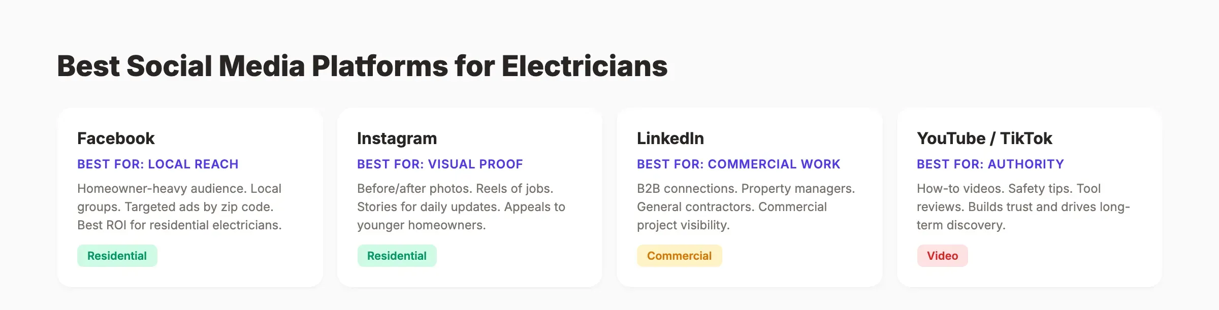 Best social media platforms for electricians comparing Facebook, Instagram, LinkedIn, and video