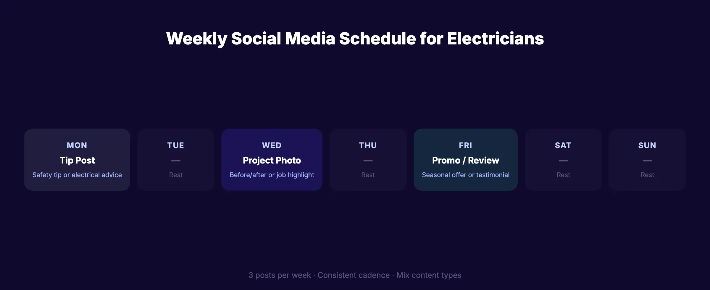 Weekly social media posting schedule for electricians