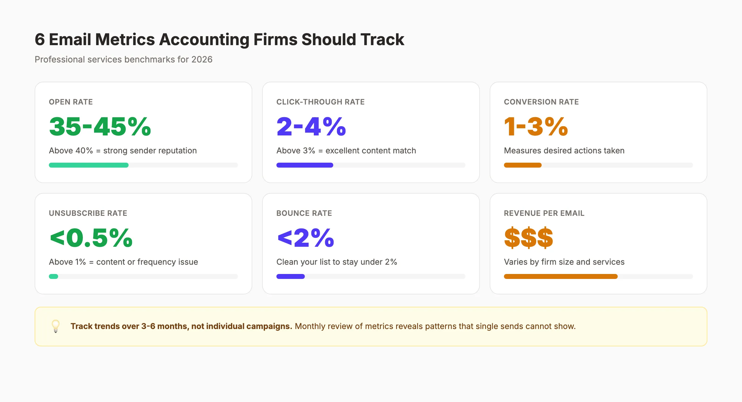 Email marketing metrics for accountants