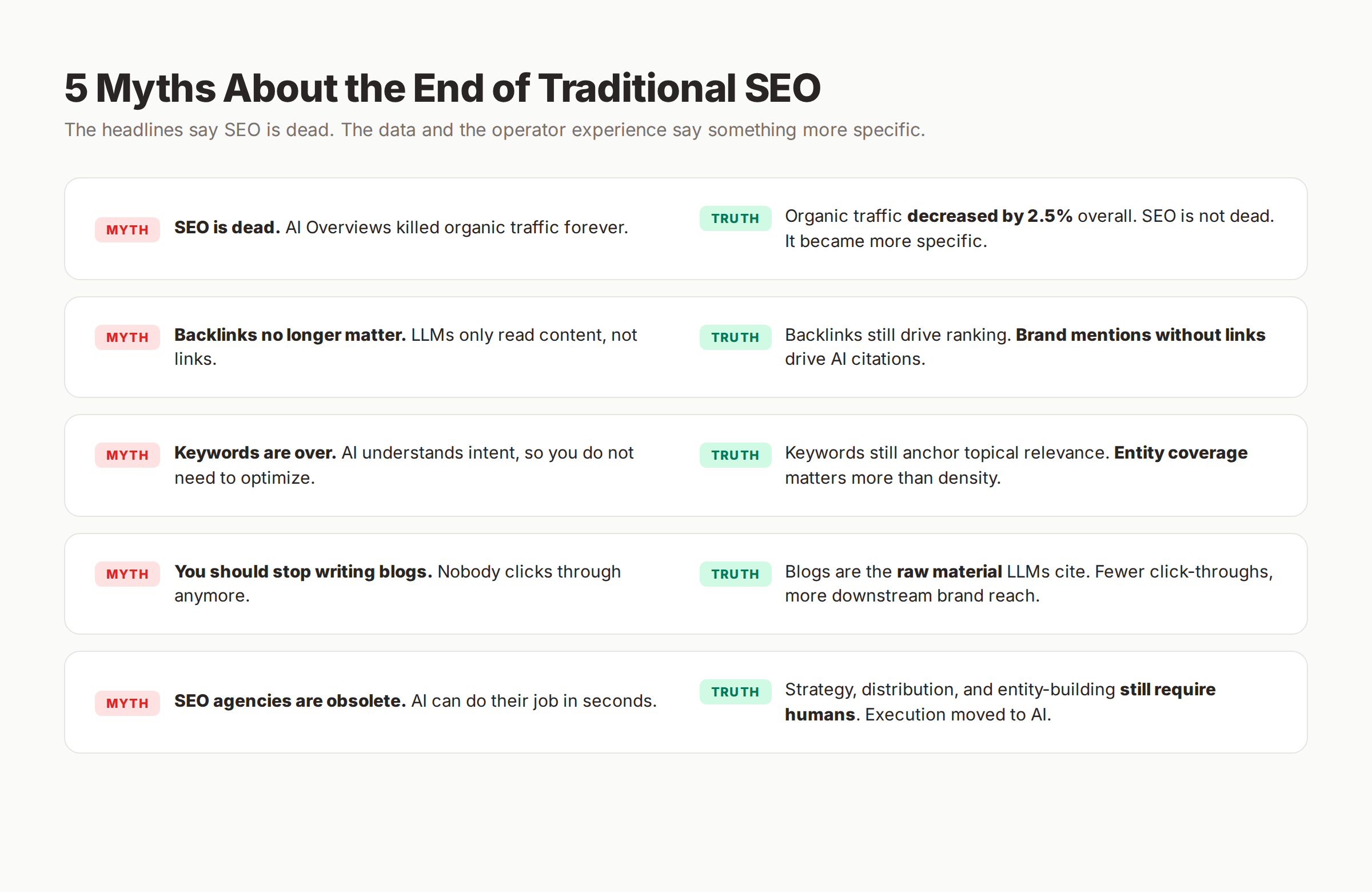 Five myths about the end of traditional SEO with truth corrections