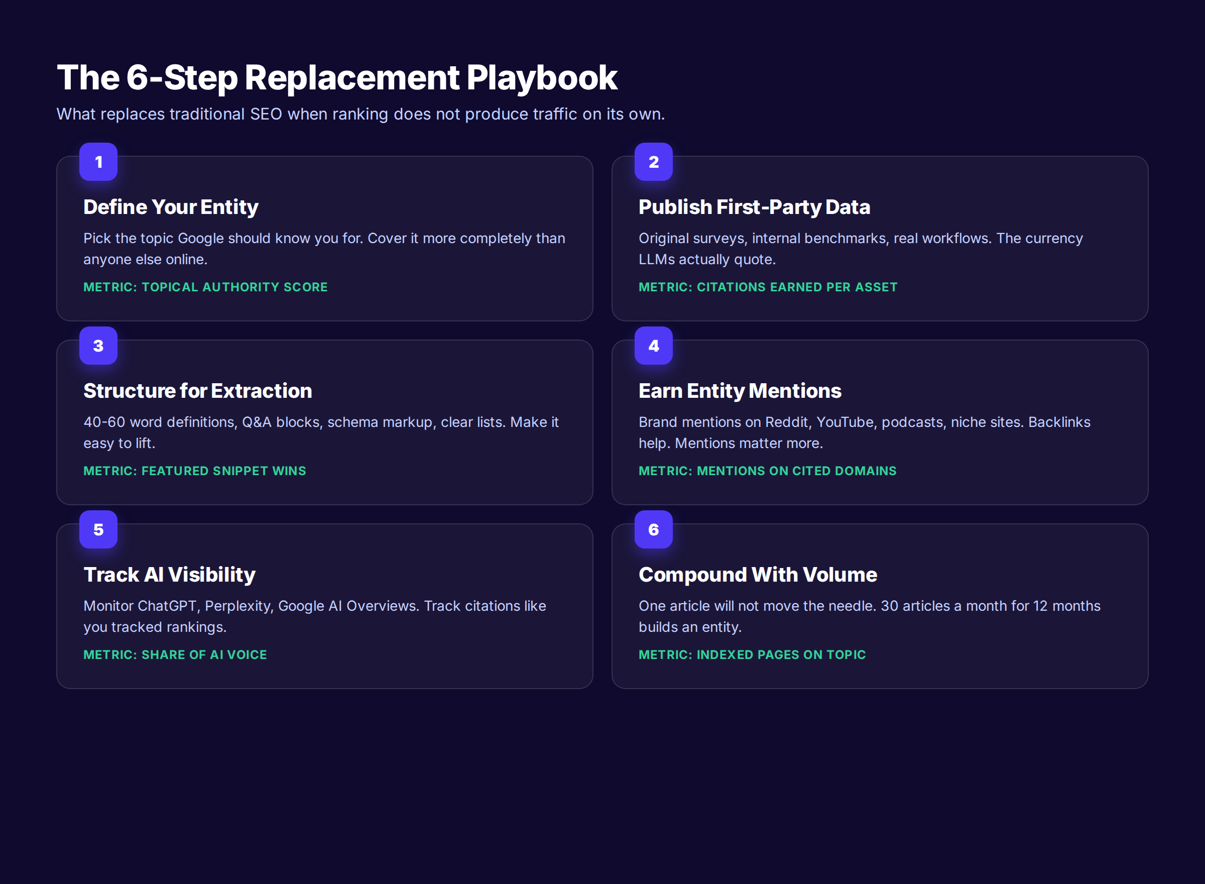 Six-step replacement playbook for the end of traditional SEO