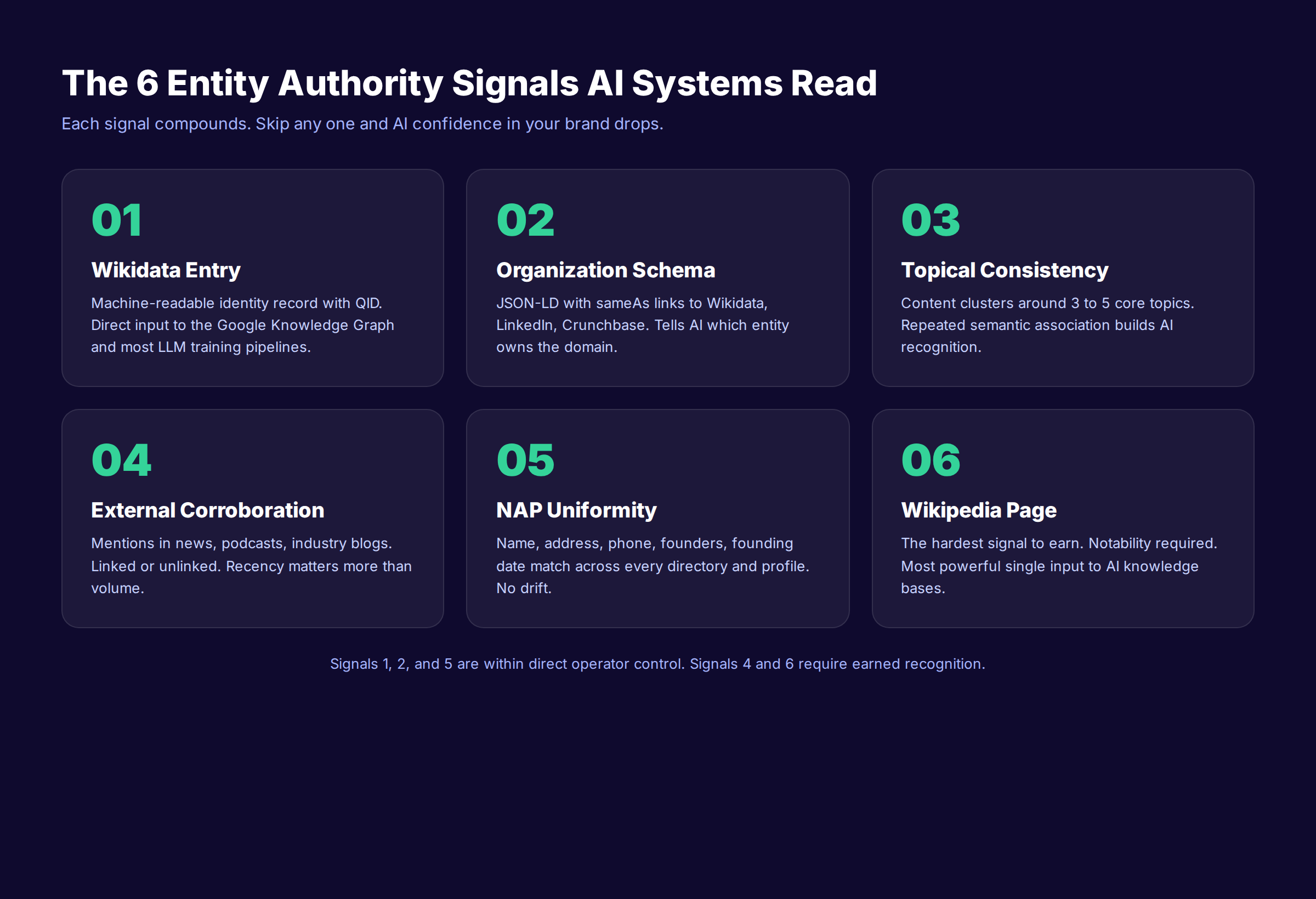 The 6 entity authority signals AI systems read for Google AI citations