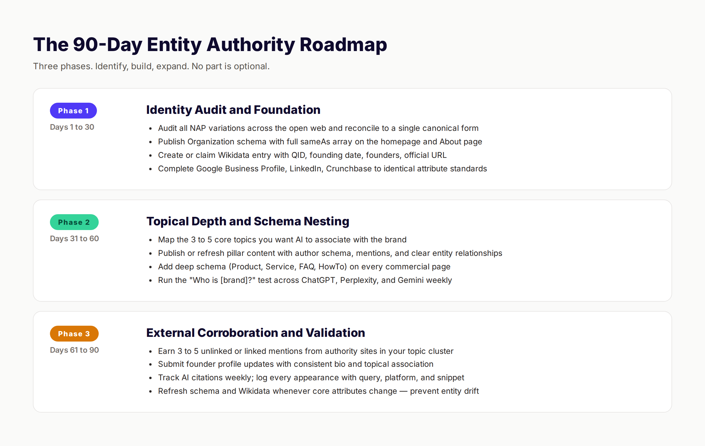 90-day entity authority roadmap for Google AI search visibility